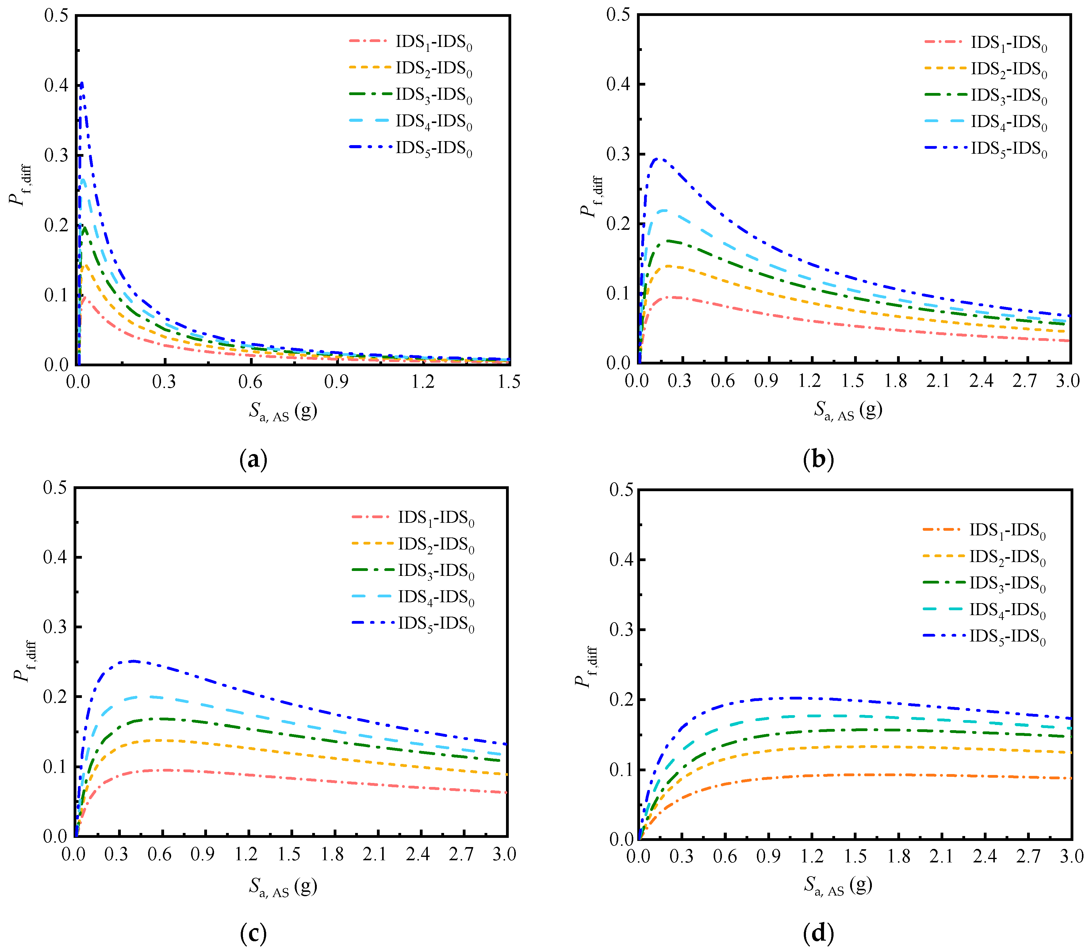 Buildings 14 01519 g015