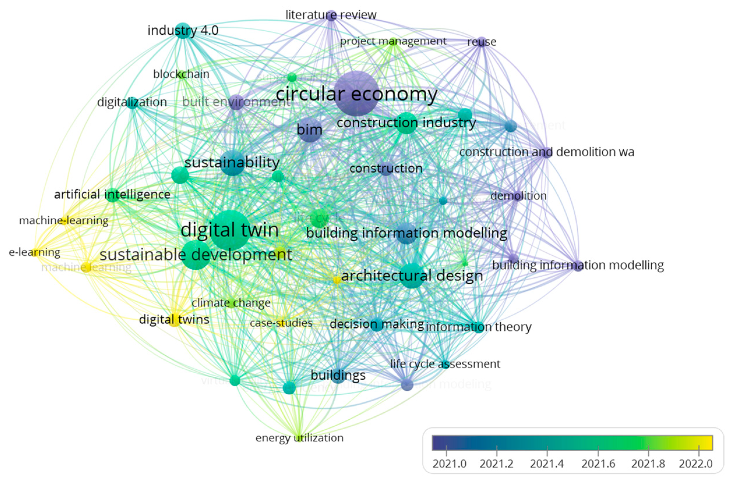 Buildings 14 01521 g001