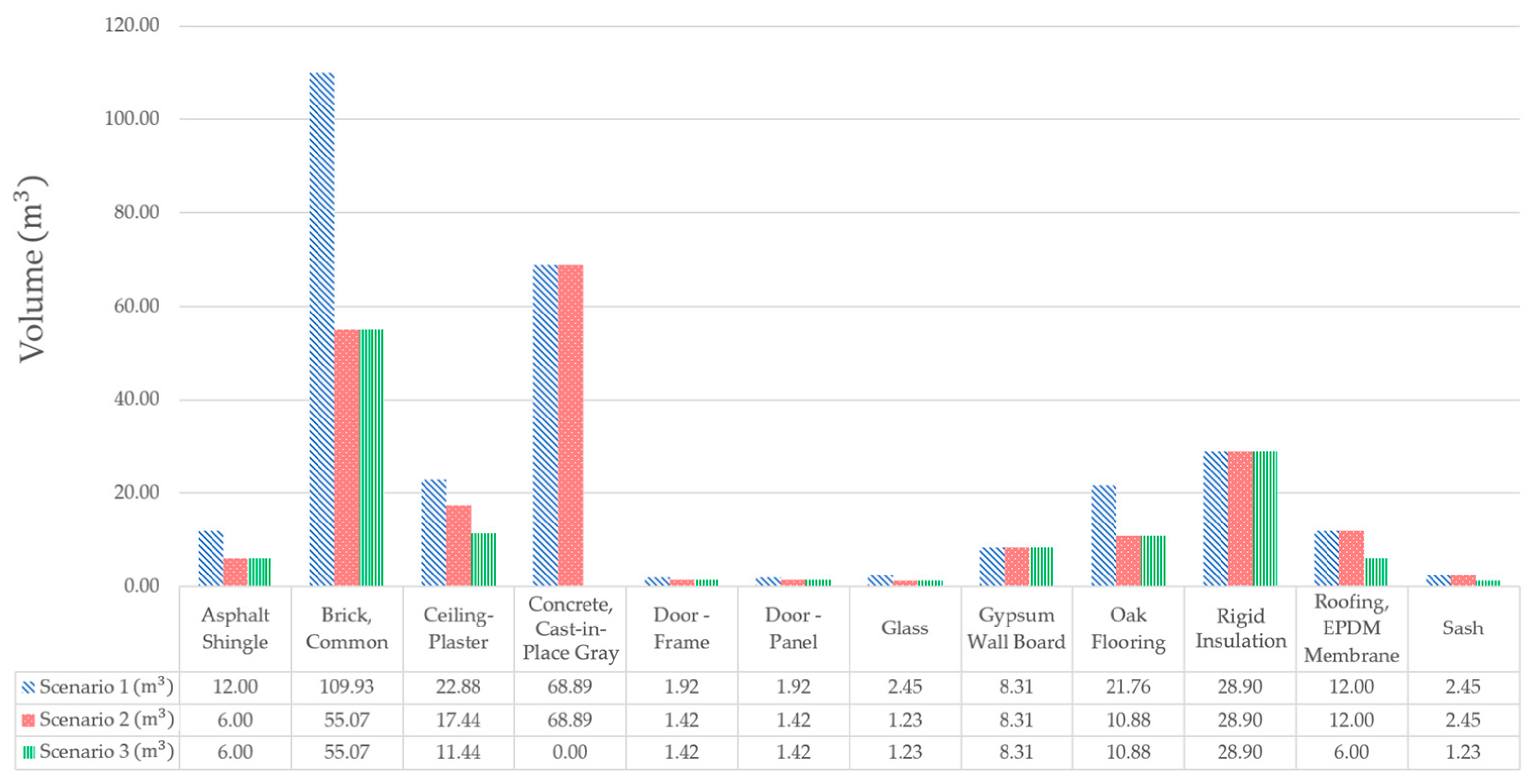 Buildings 14 01521 g005