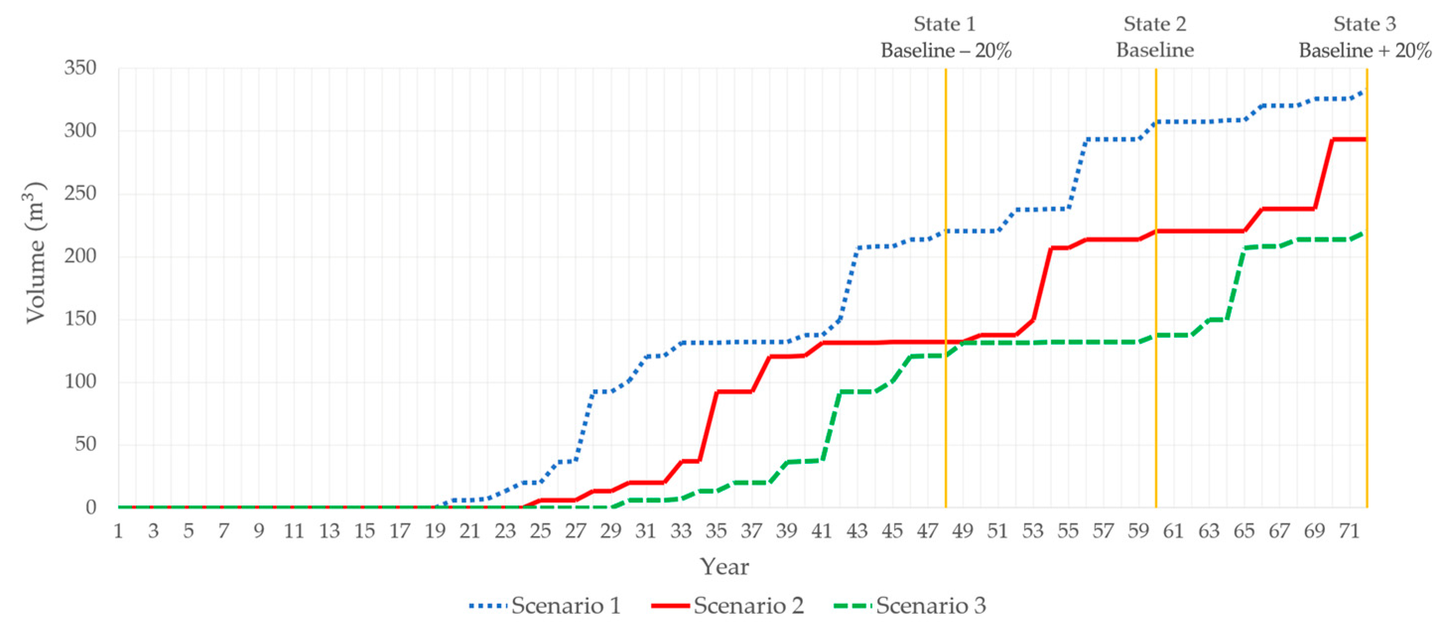 Buildings 14 01521 g007