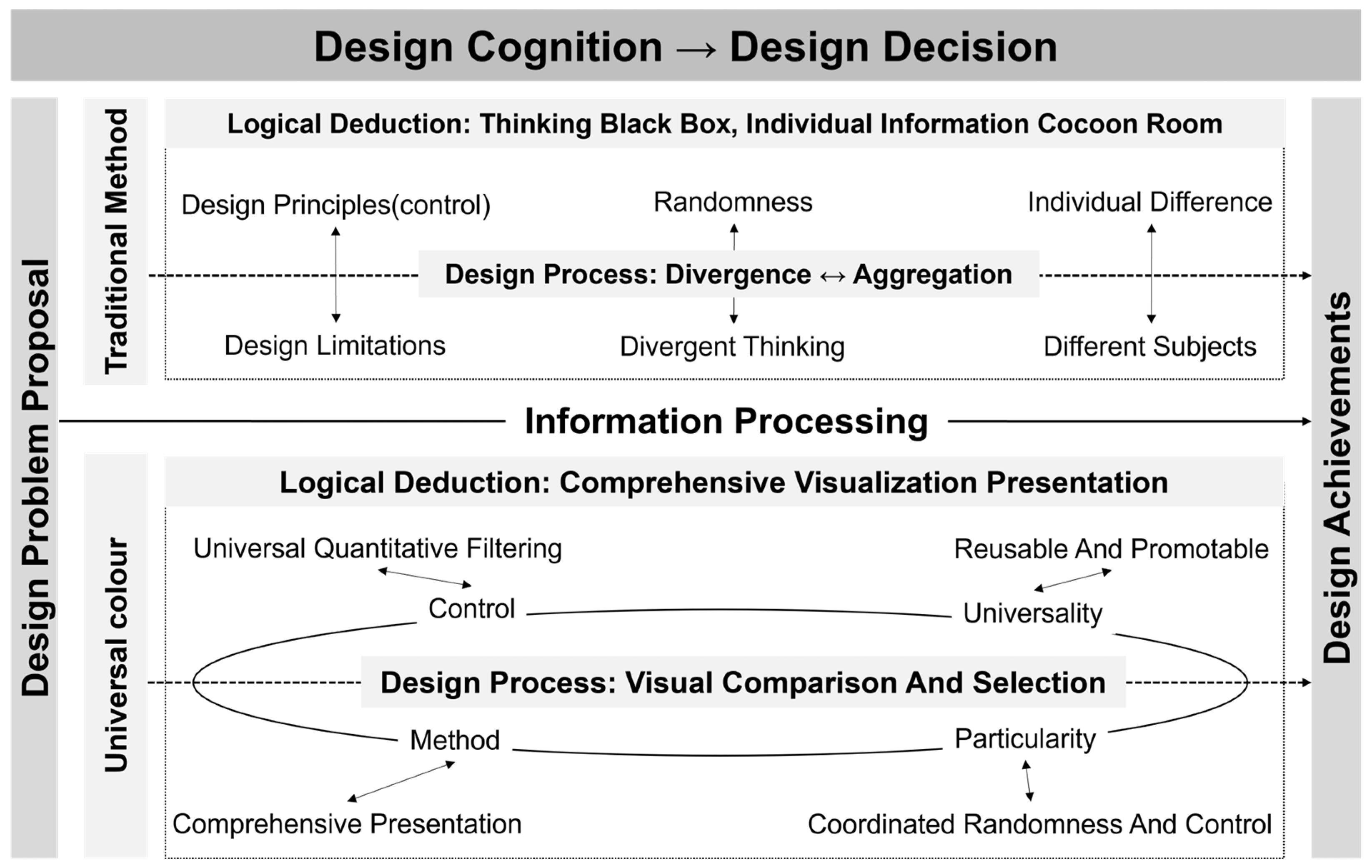 Buildings 14 01522 g002
