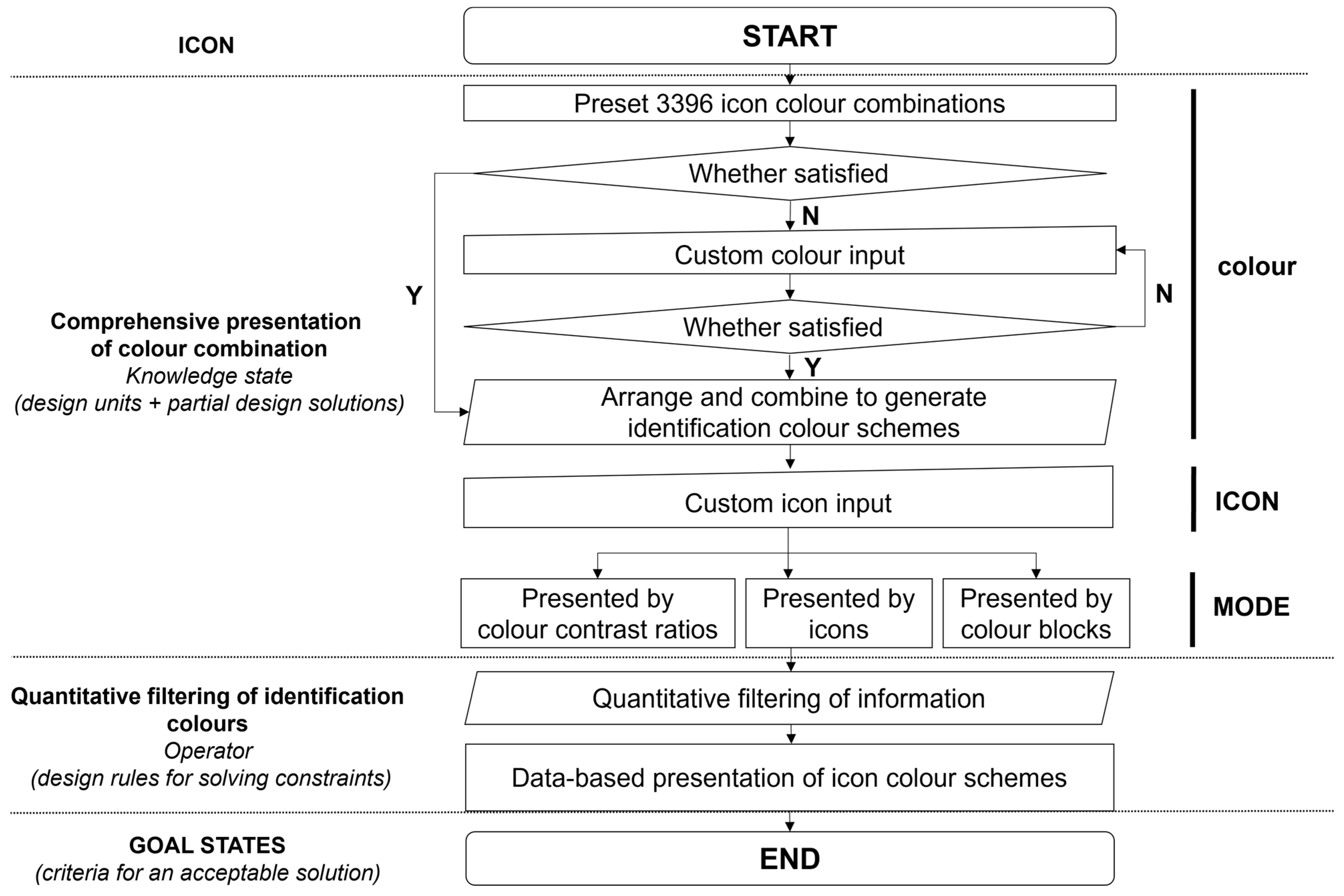 Buildings 14 01522 g006