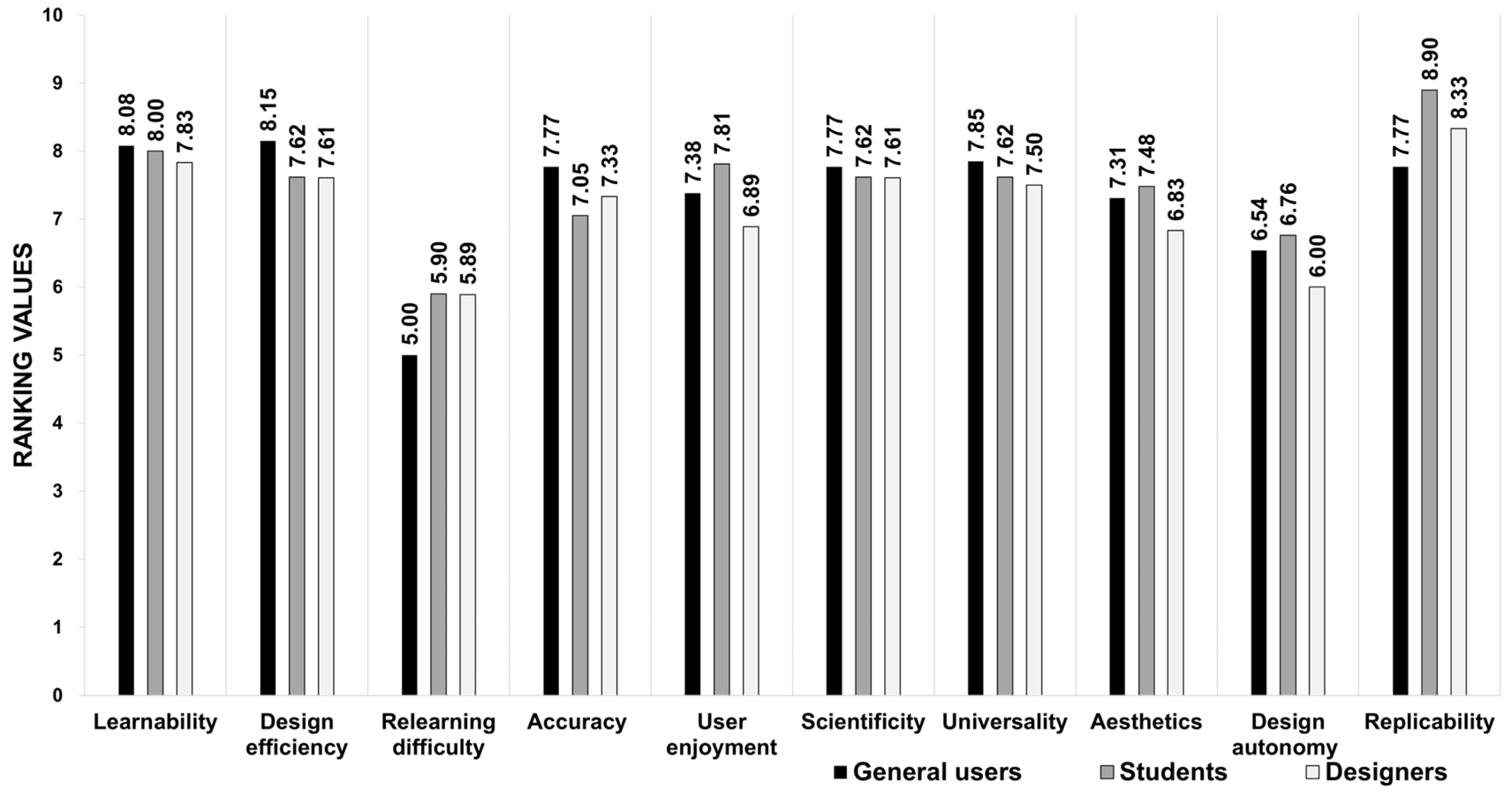 Buildings 14 01522 g007