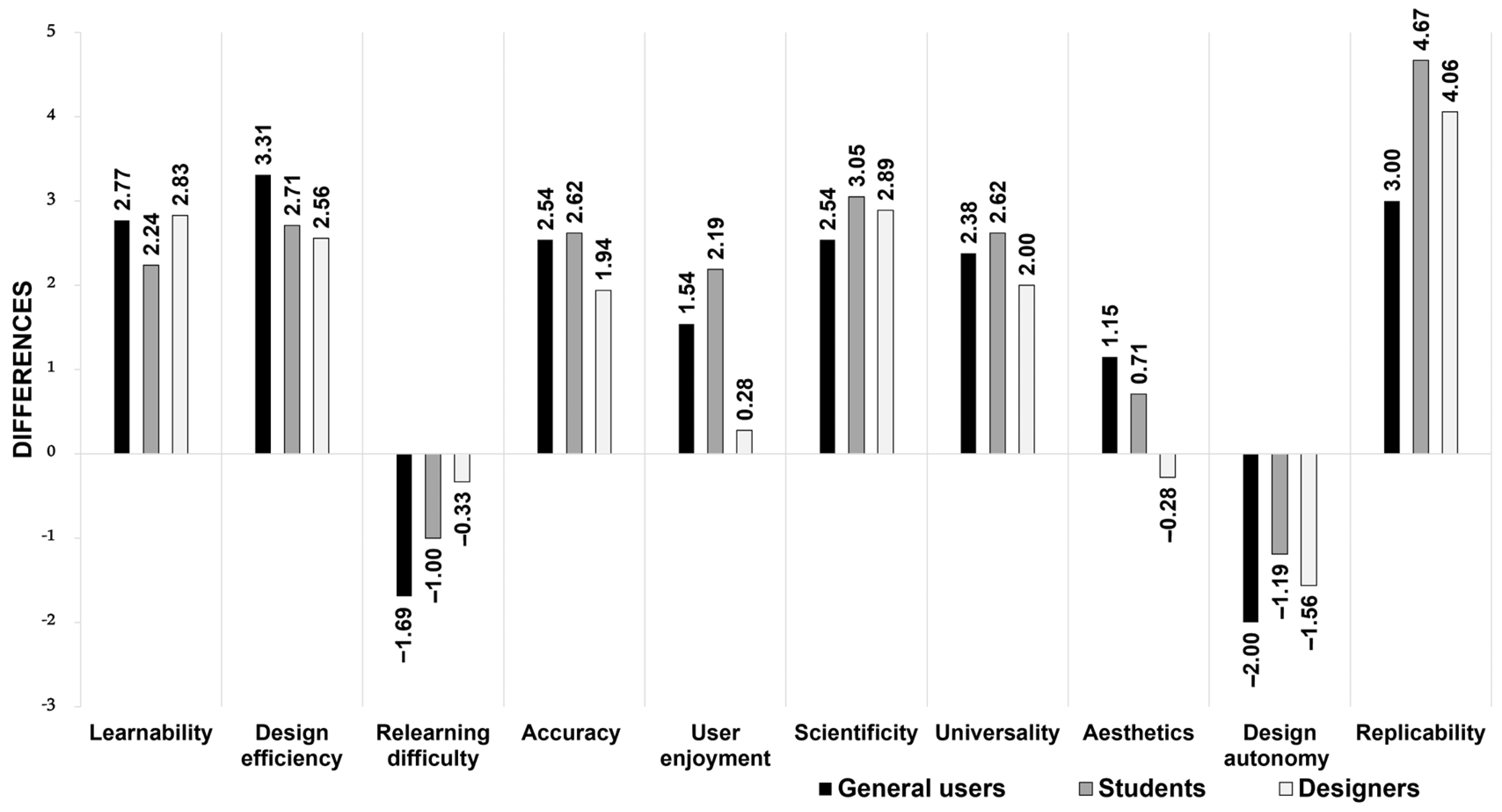 Buildings 14 01522 g008