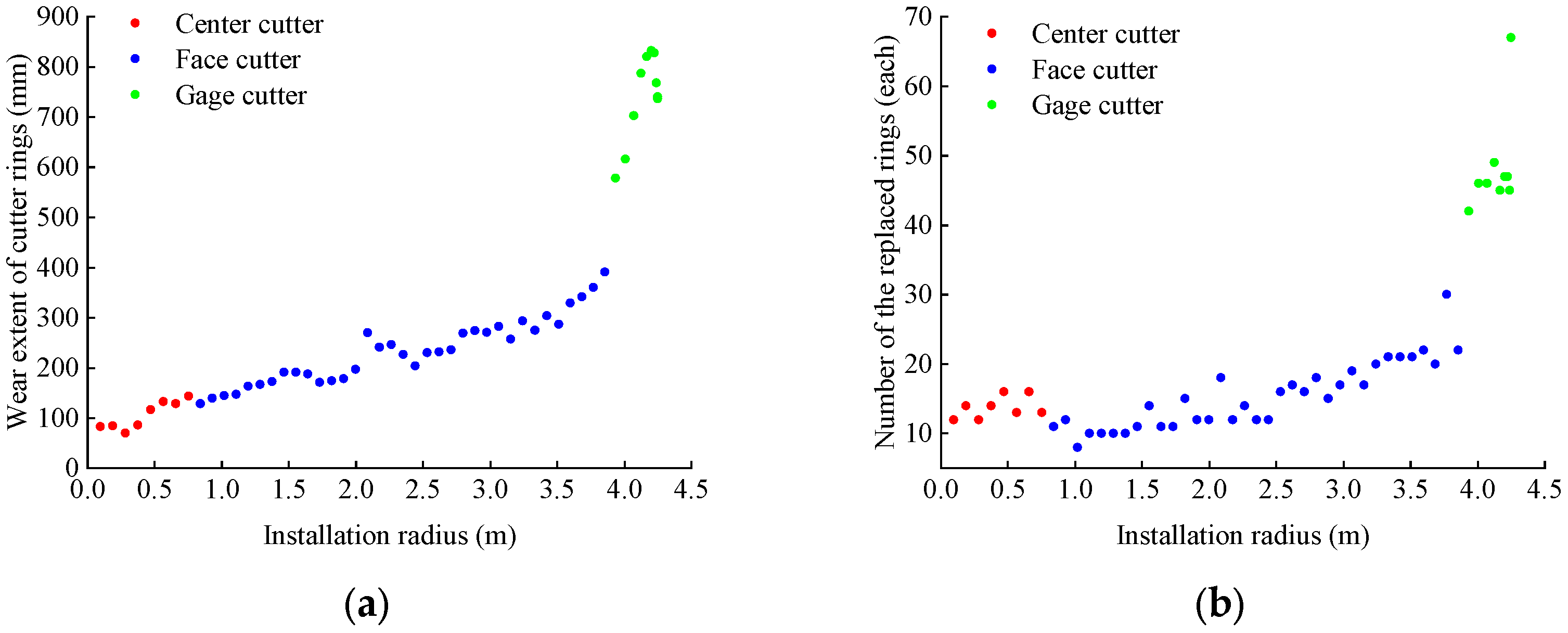 Buildings 14 01523 g005