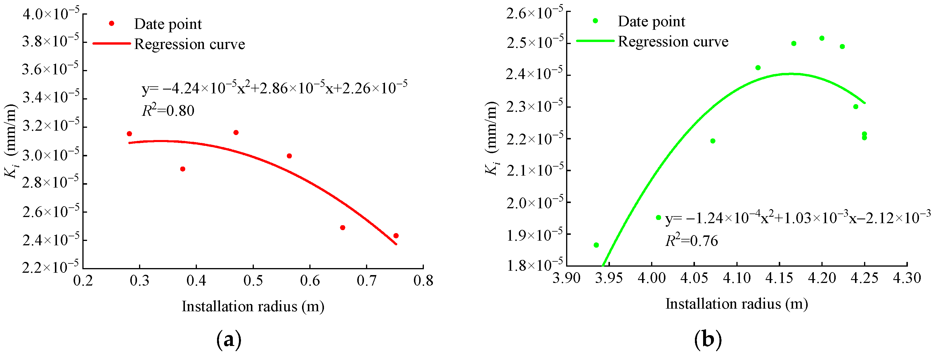 Buildings 14 01523 g007