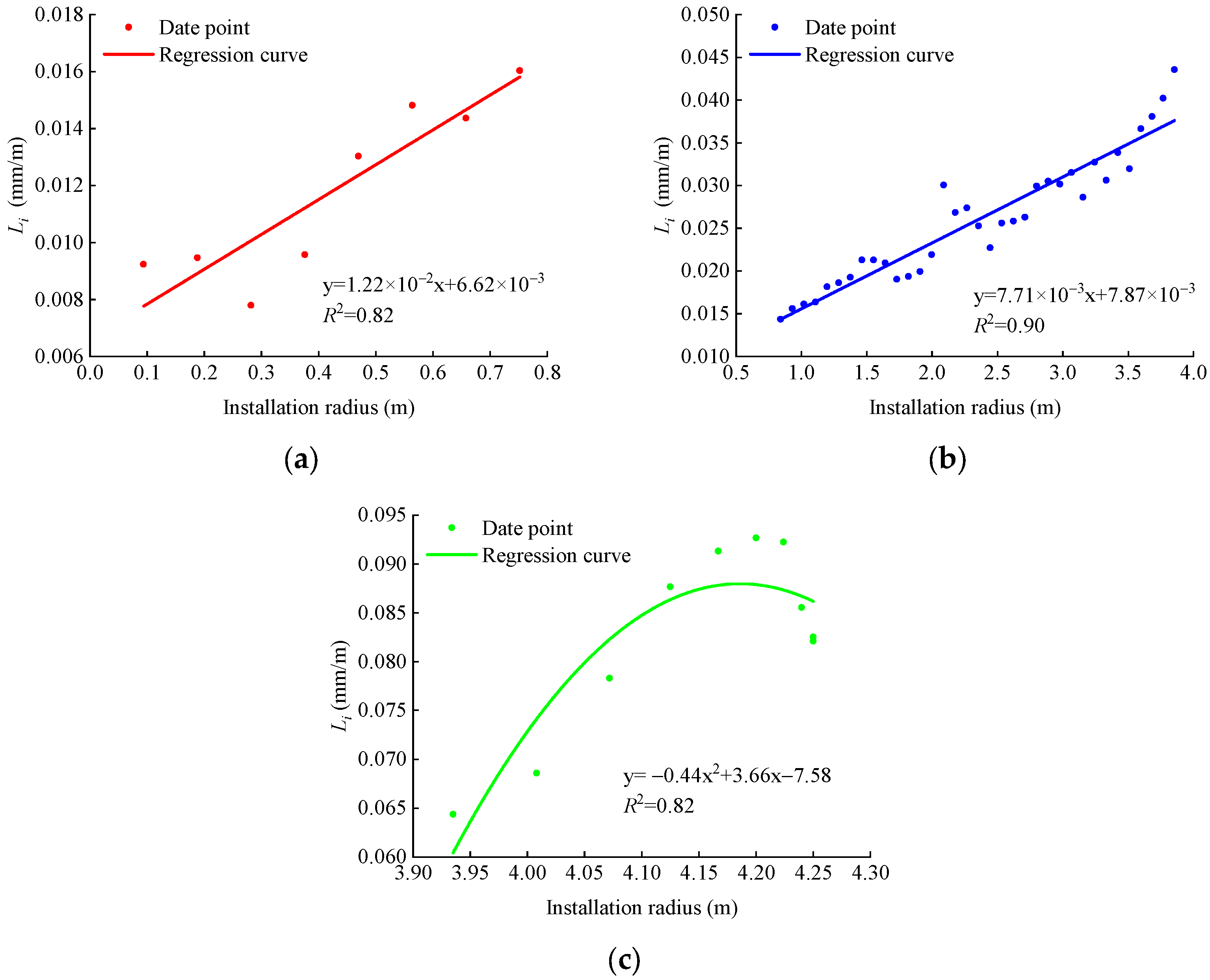 Buildings 14 01523 g010