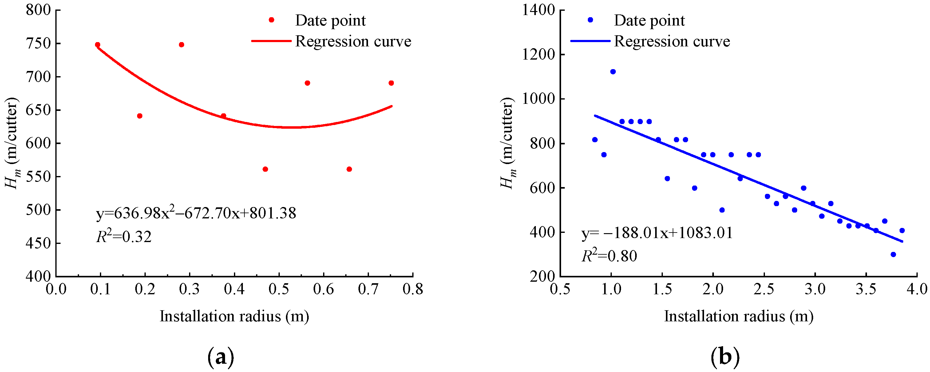 Buildings 14 01523 g012