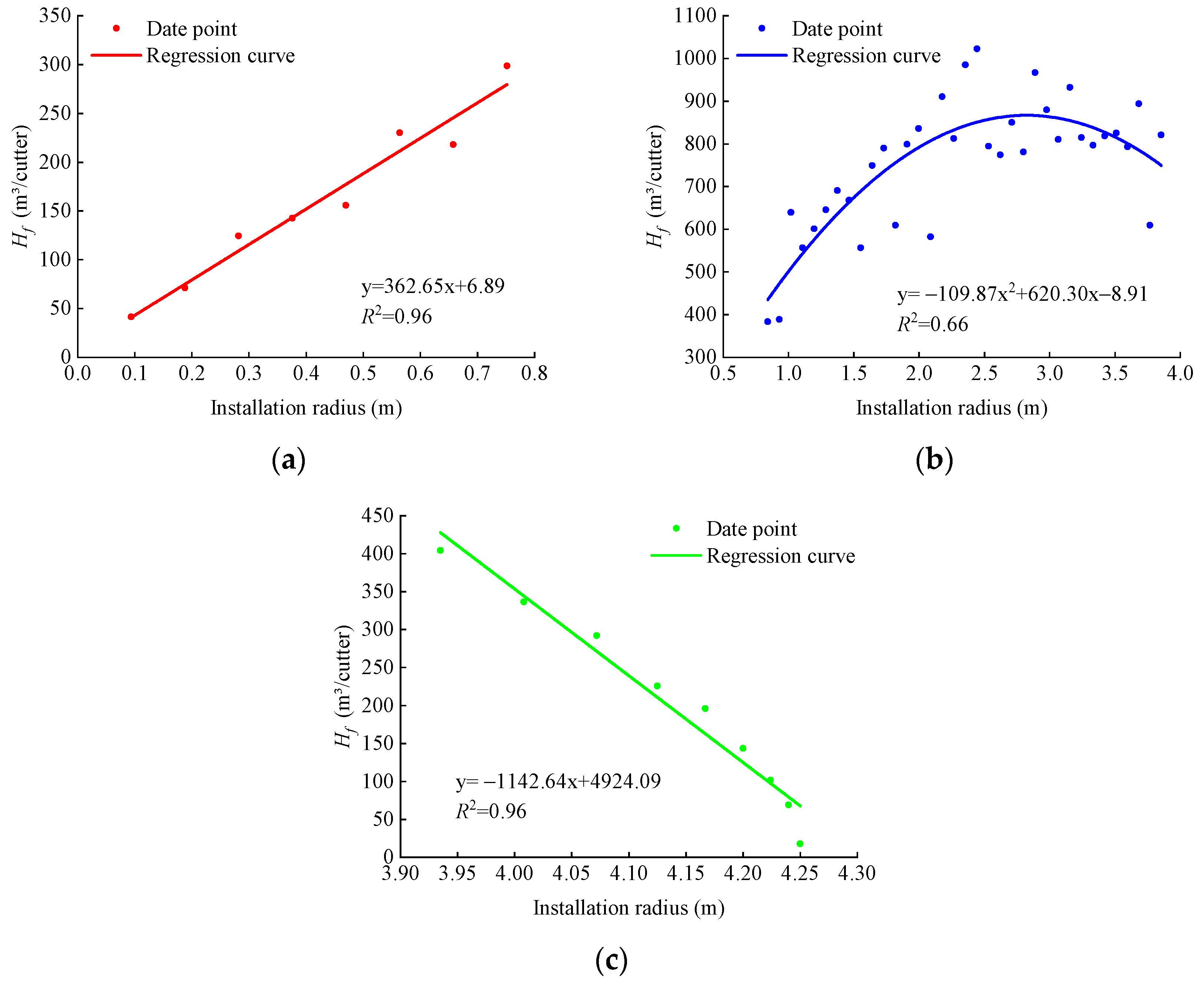 Buildings 14 01523 g013