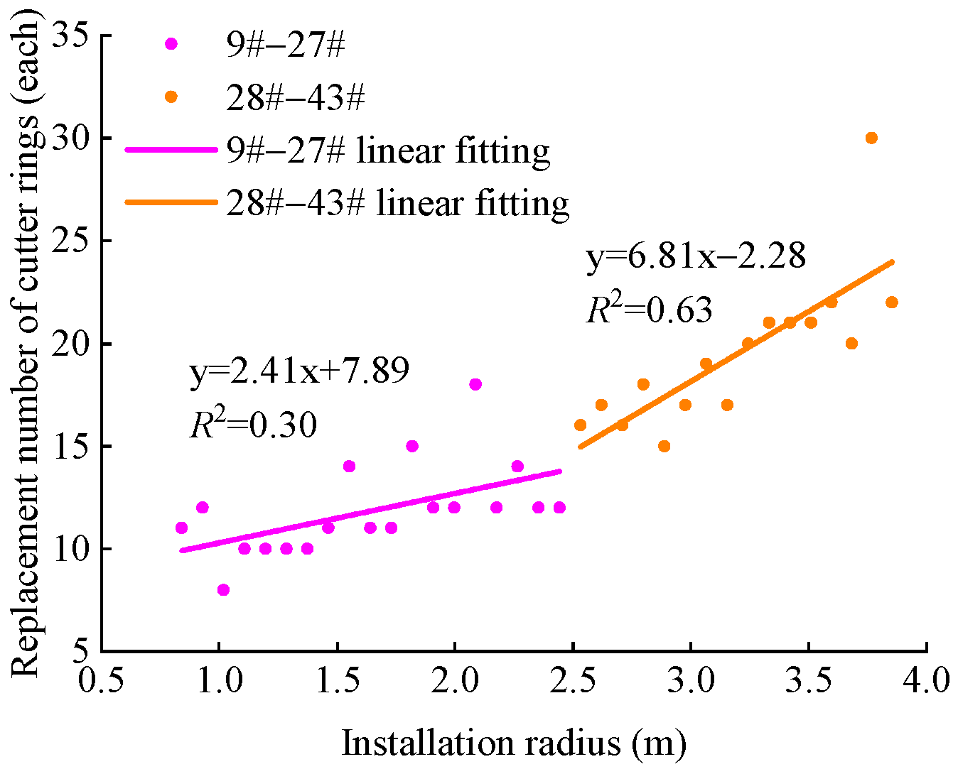 Buildings 14 01523 g014