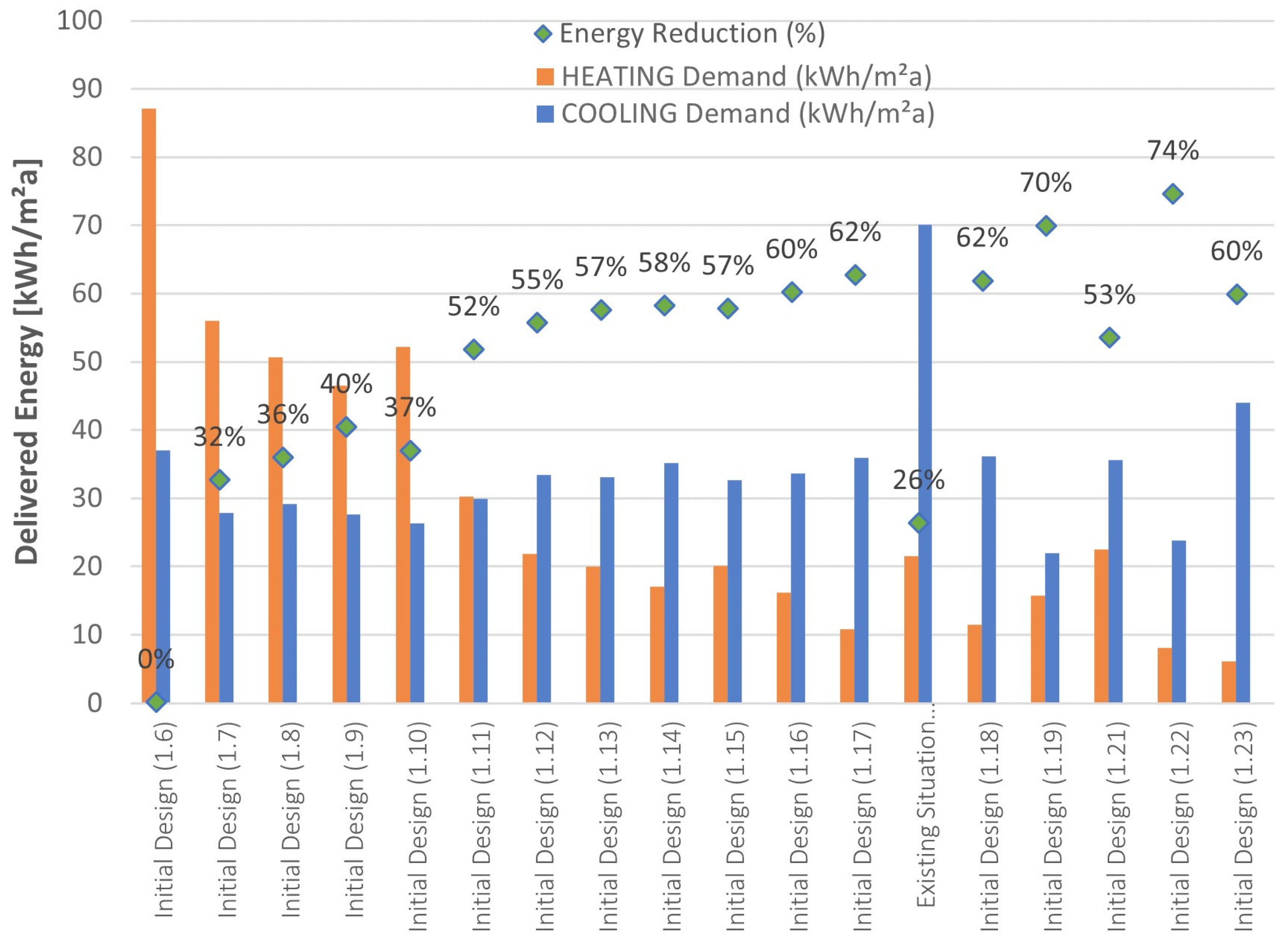 Buildings 14 01524 g010