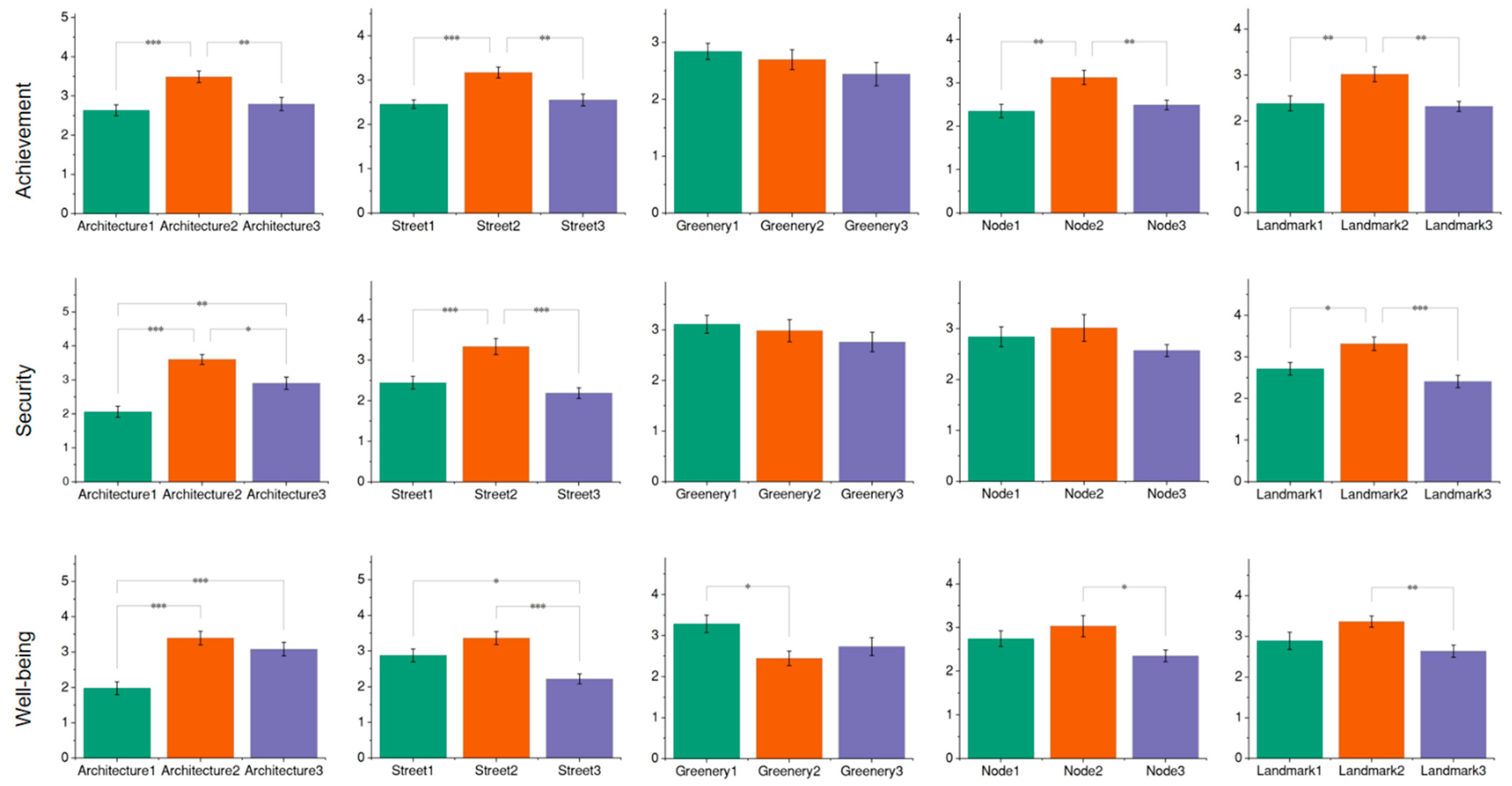 Buildings 14 01525 g005