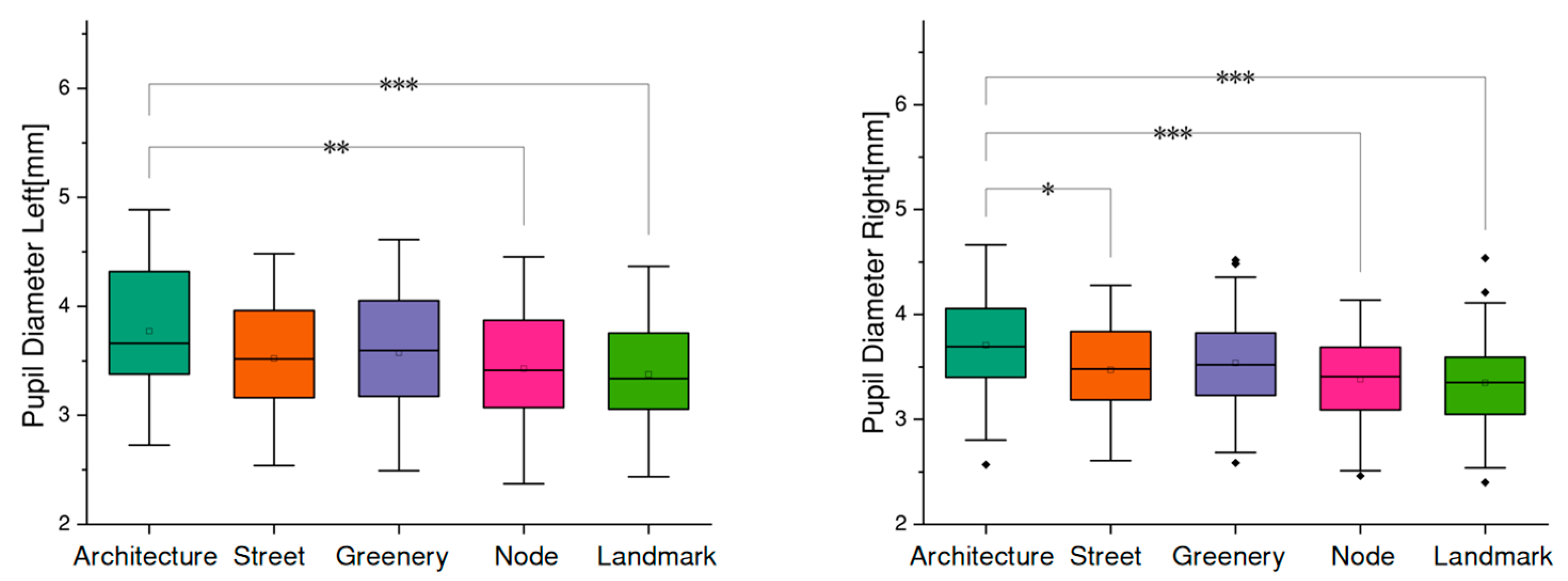 Buildings 14 01525 g006