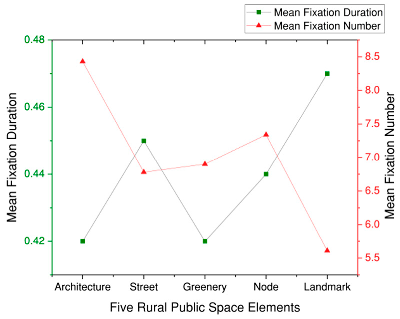 Buildings 14 01525 g008