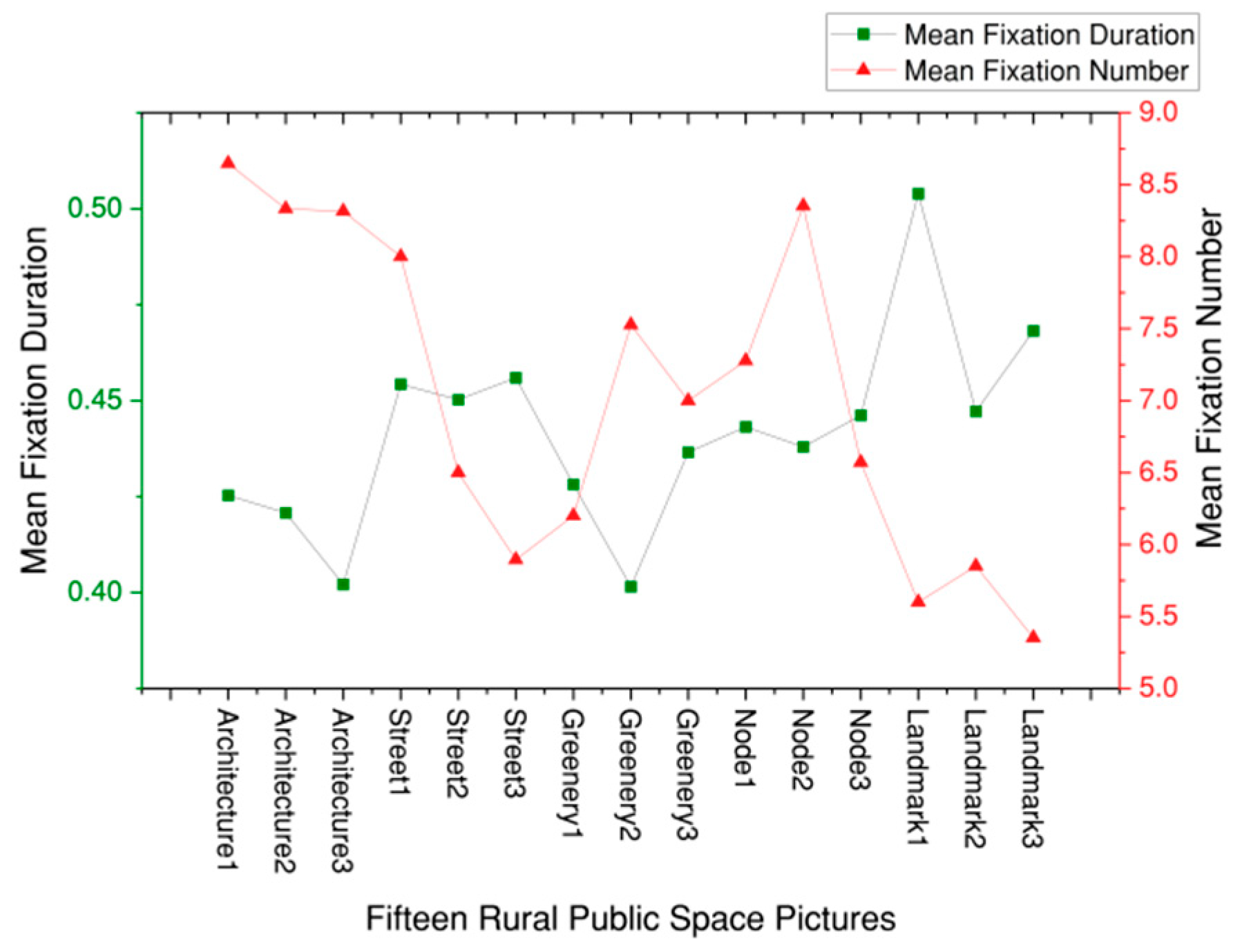 Buildings 14 01525 g009