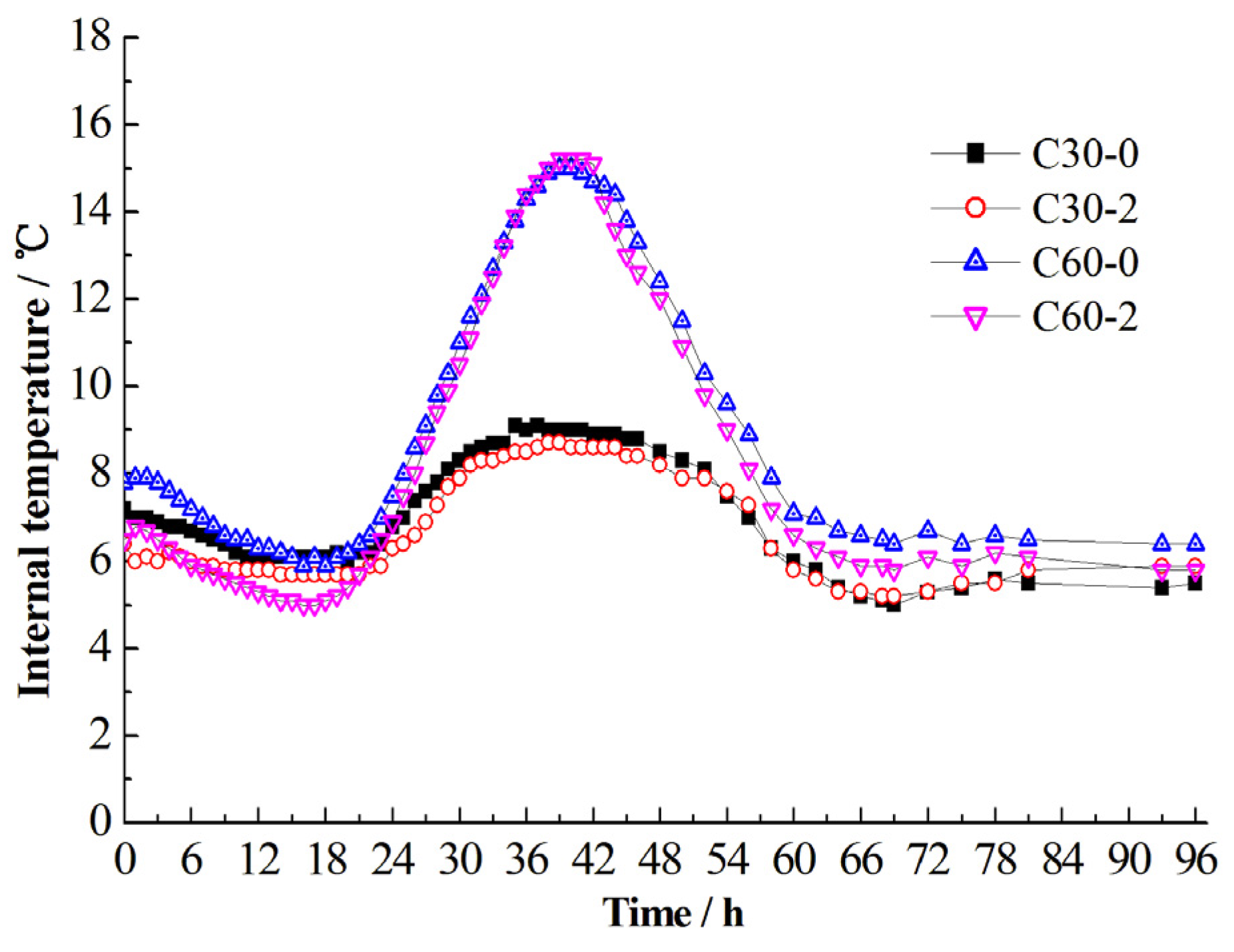 Buildings 14 01526 g004