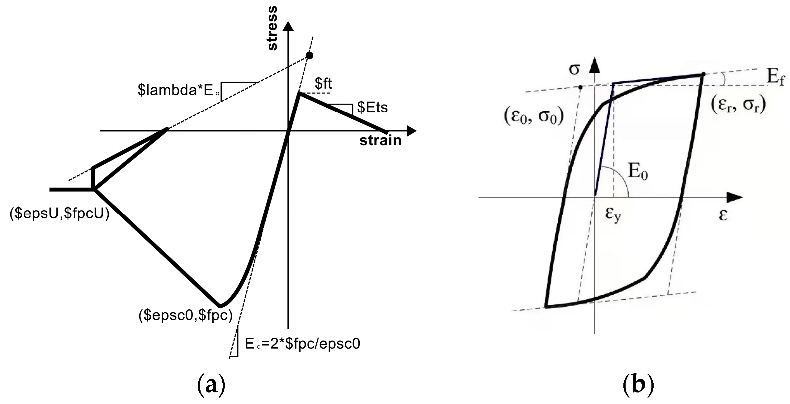 Buildings 14 01527 g004