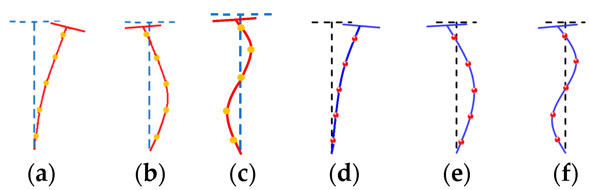 Buildings 14 01527 g007
