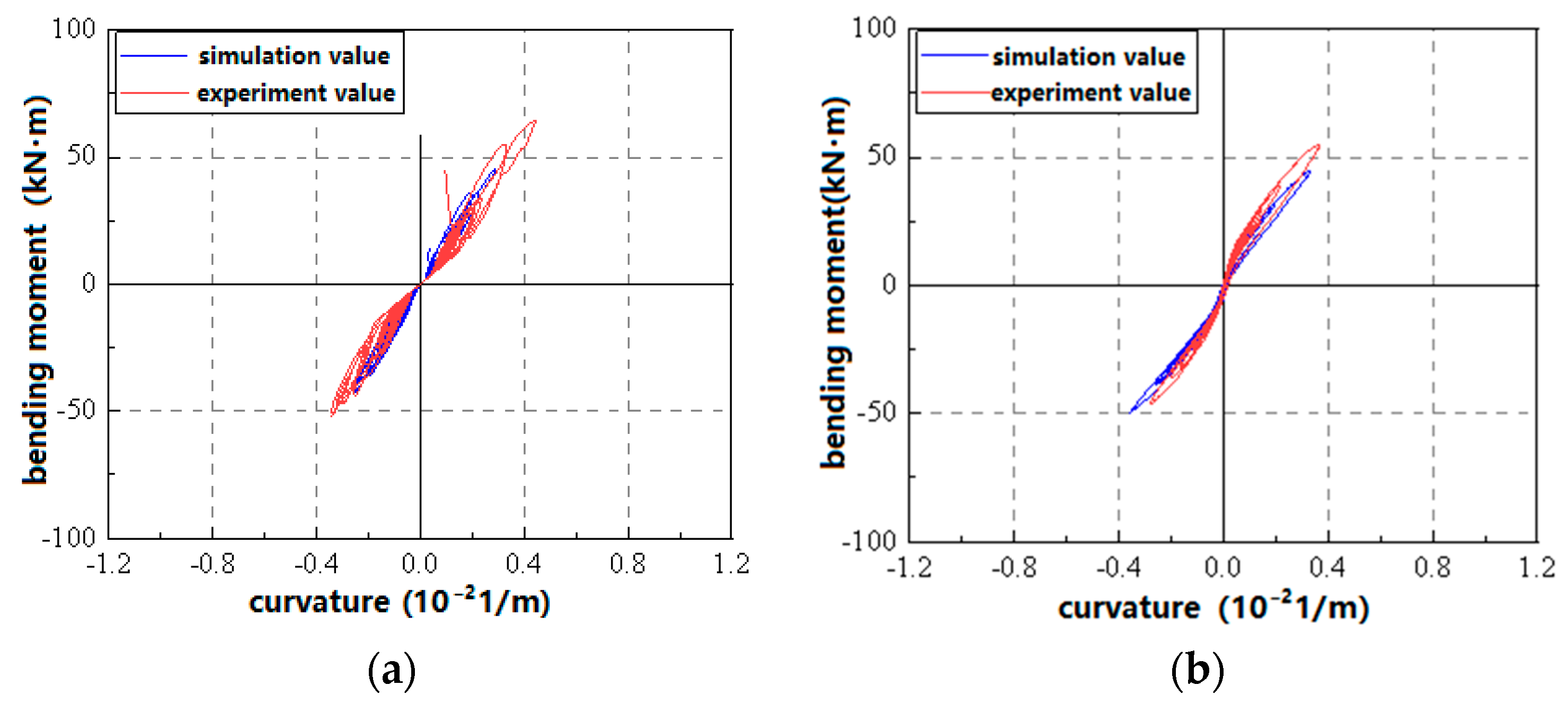 Buildings 14 01527 g009
