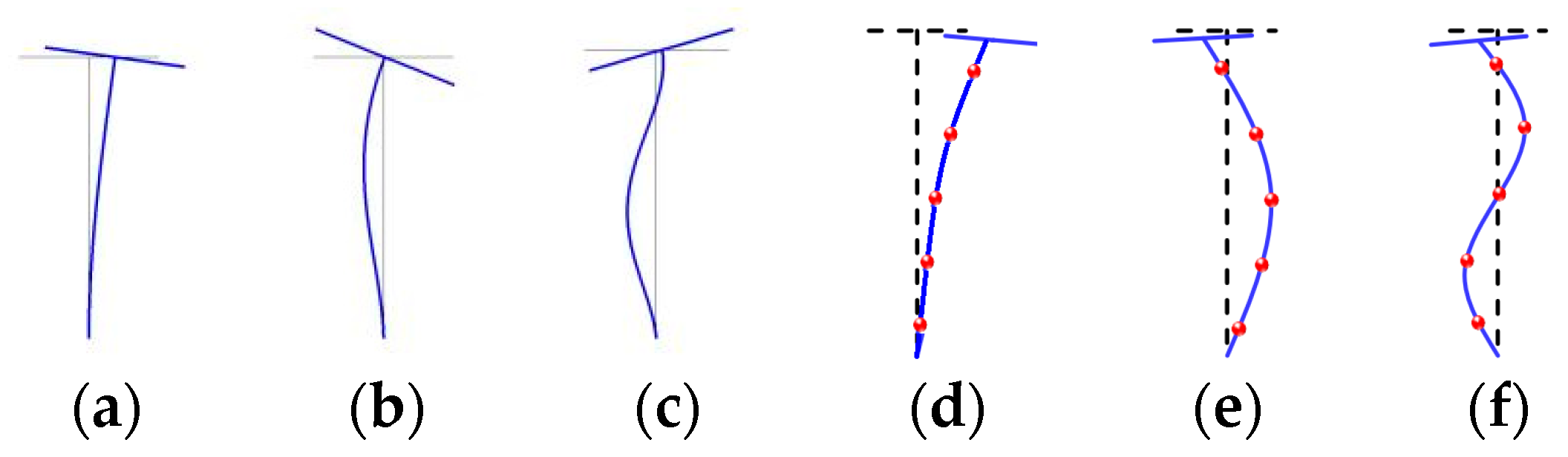 Buildings 14 01527 g010