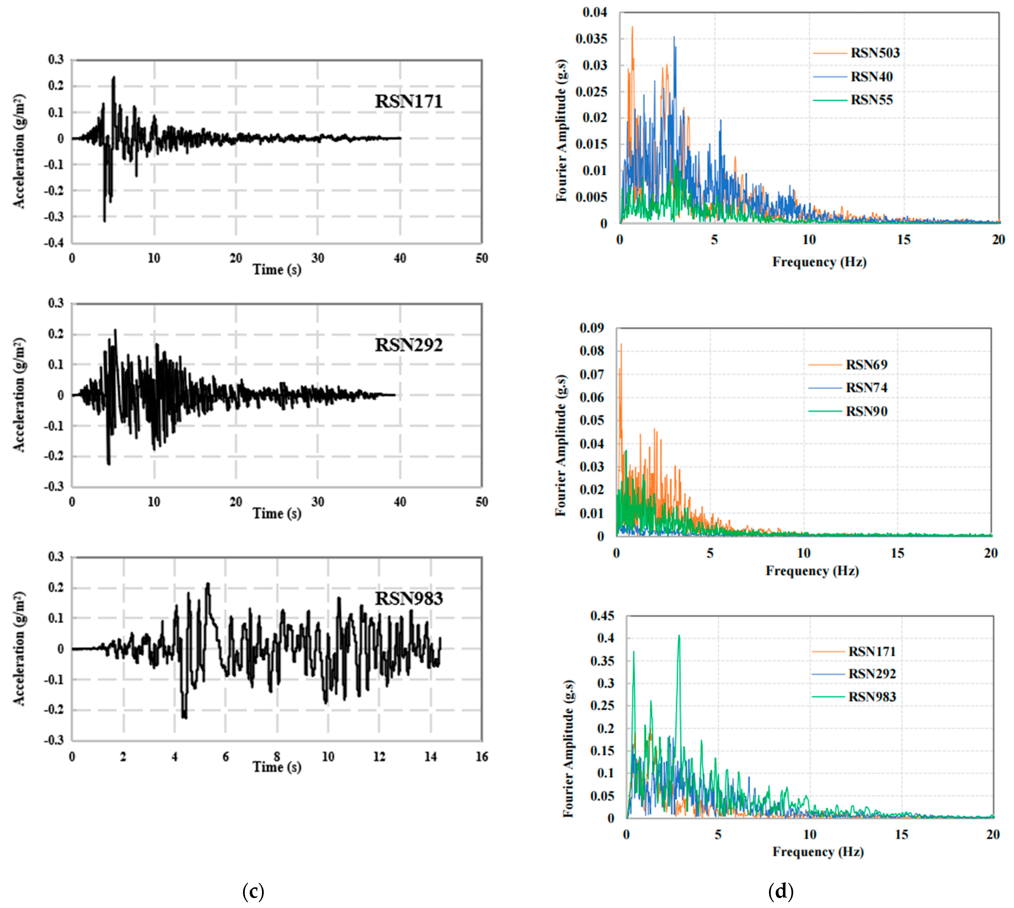 Buildings 14 01527 g012b