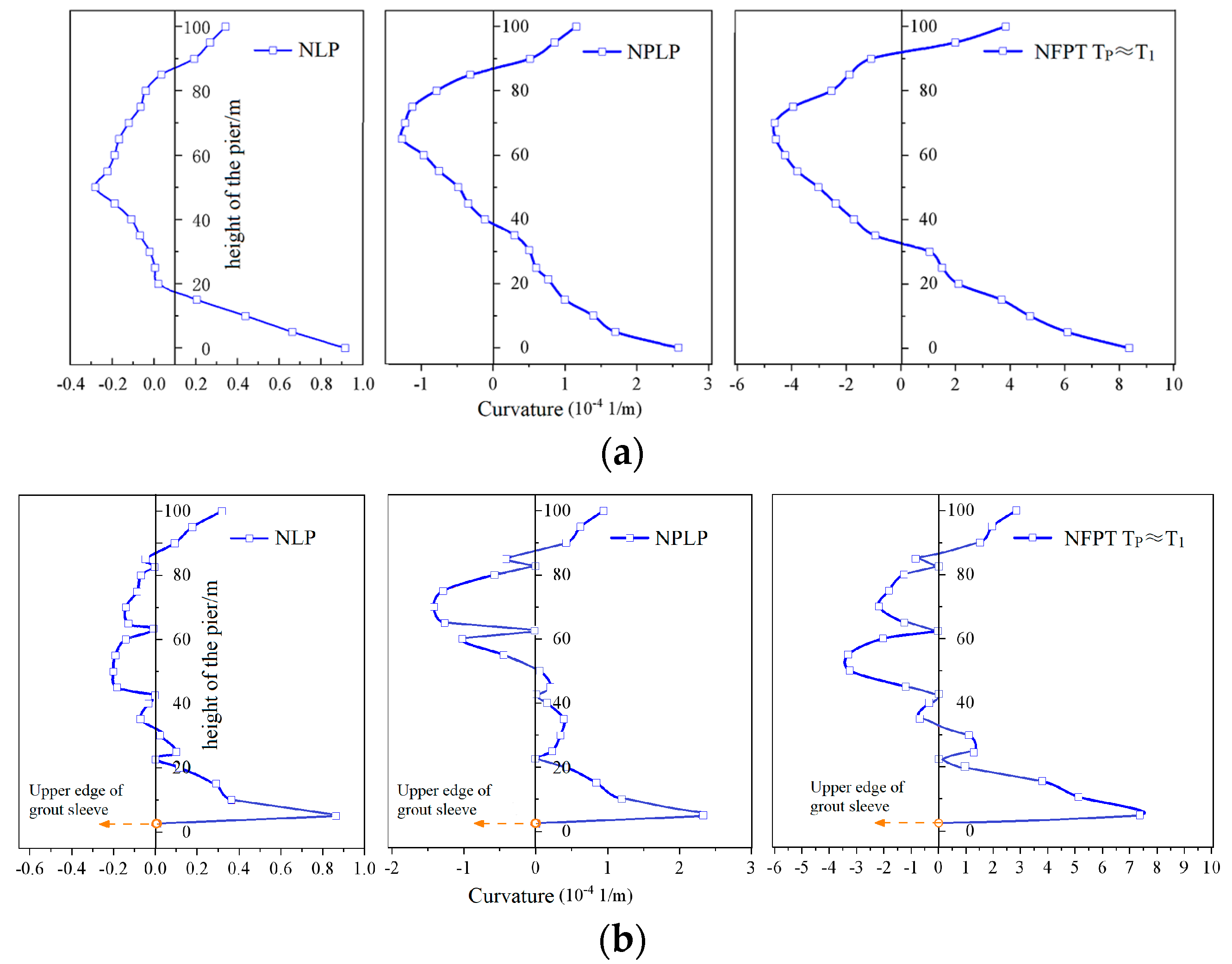 Buildings 14 01527 g014