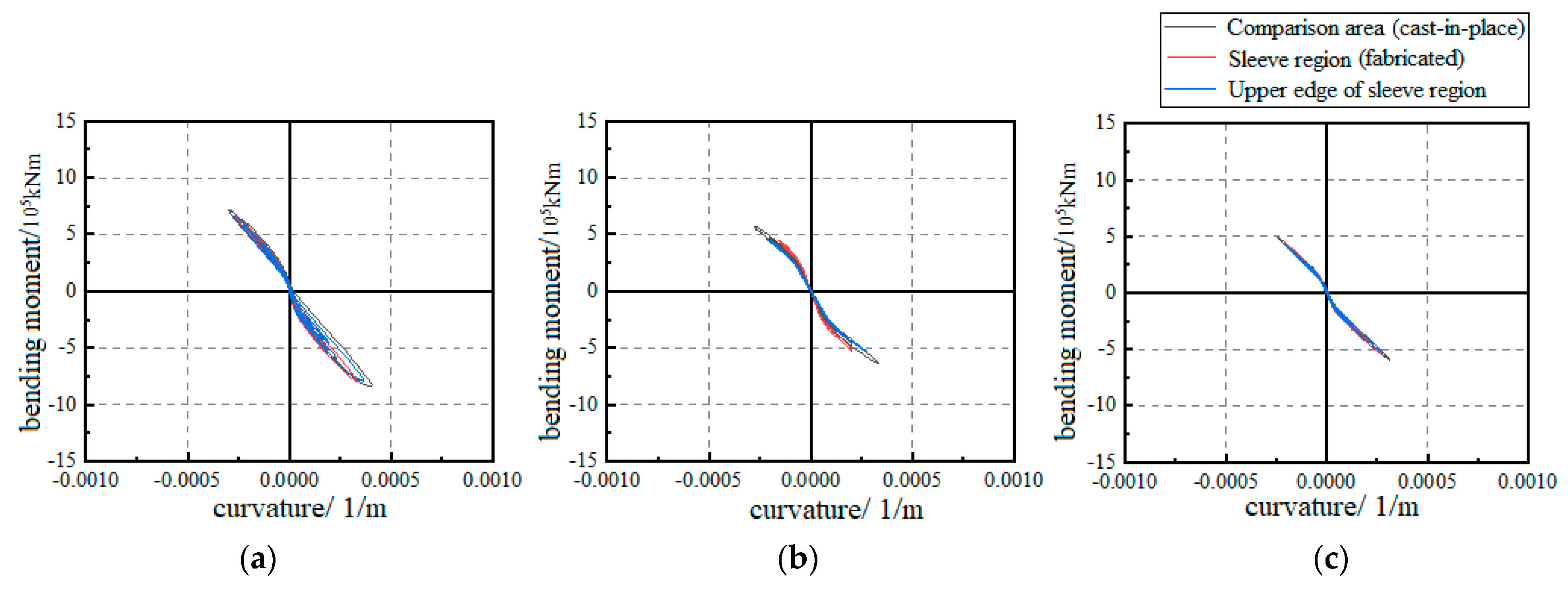 Buildings 14 01527 g015