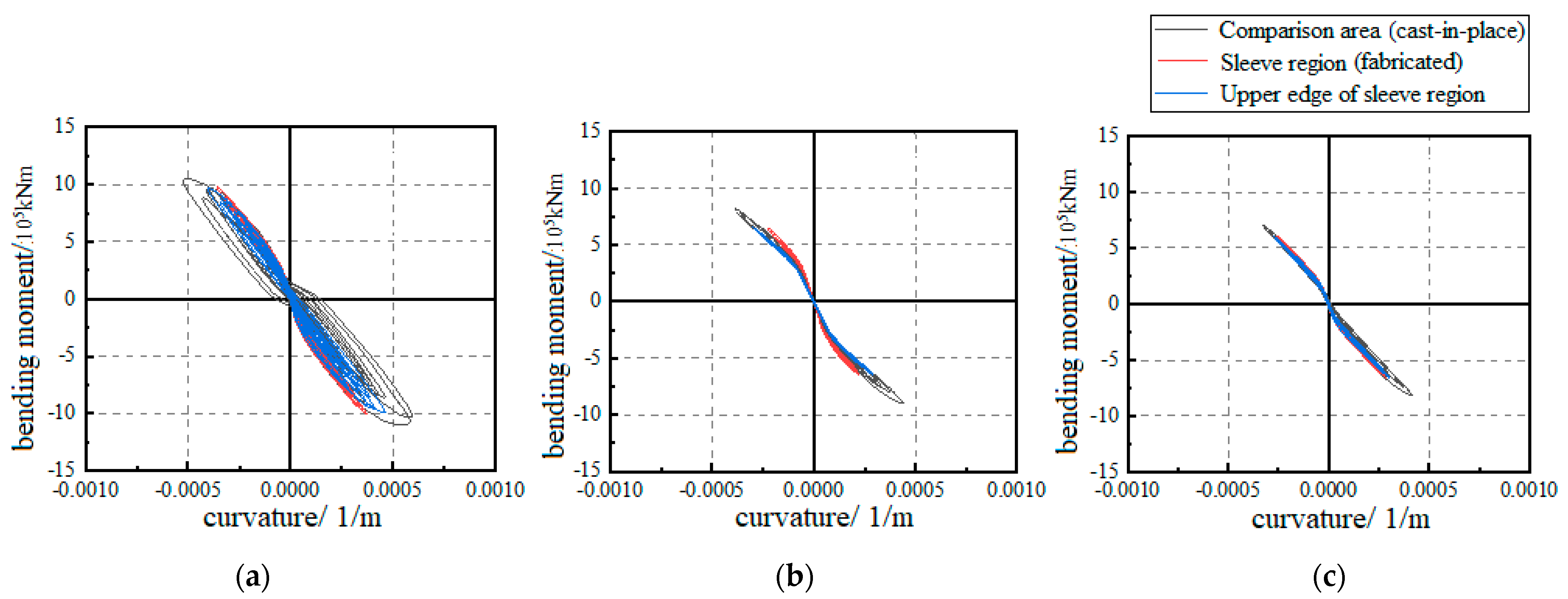 Buildings 14 01527 g016