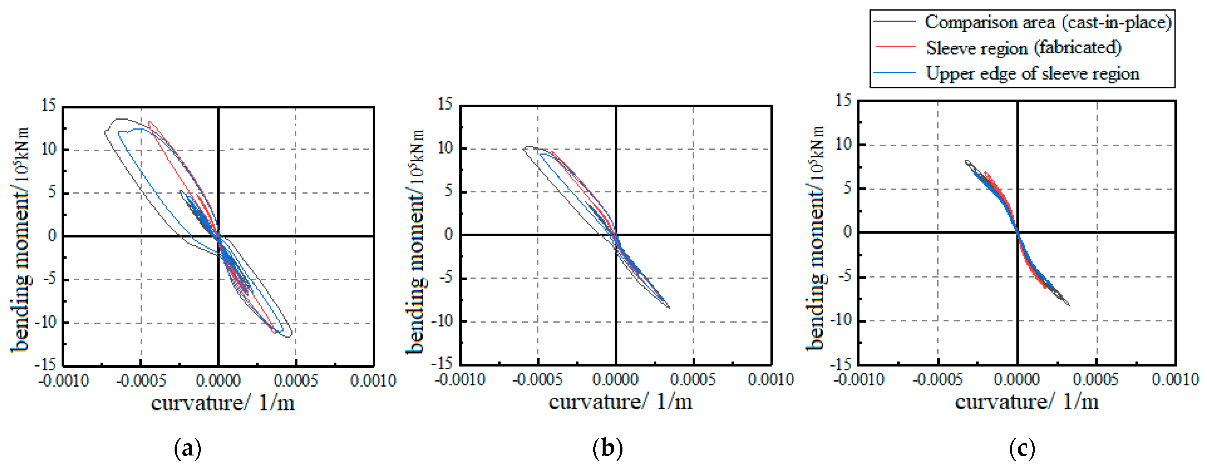 Buildings 14 01527 g017