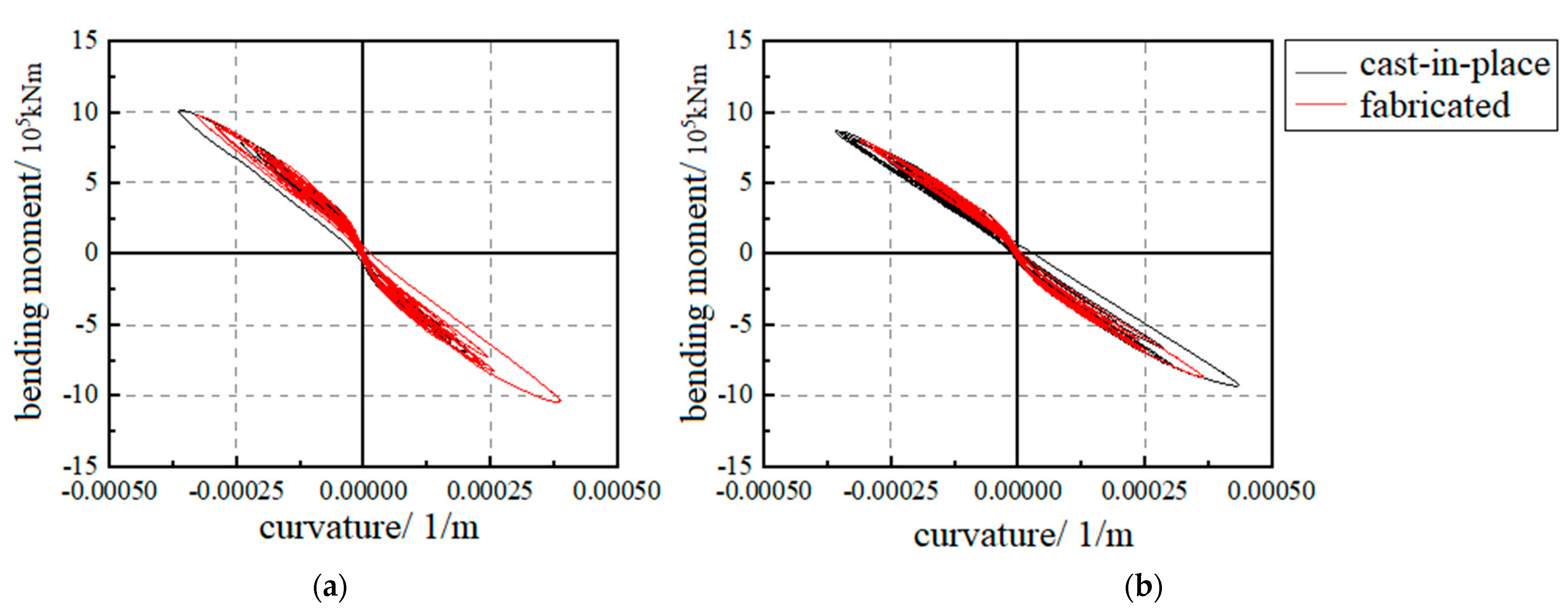 Buildings 14 01527 g019
