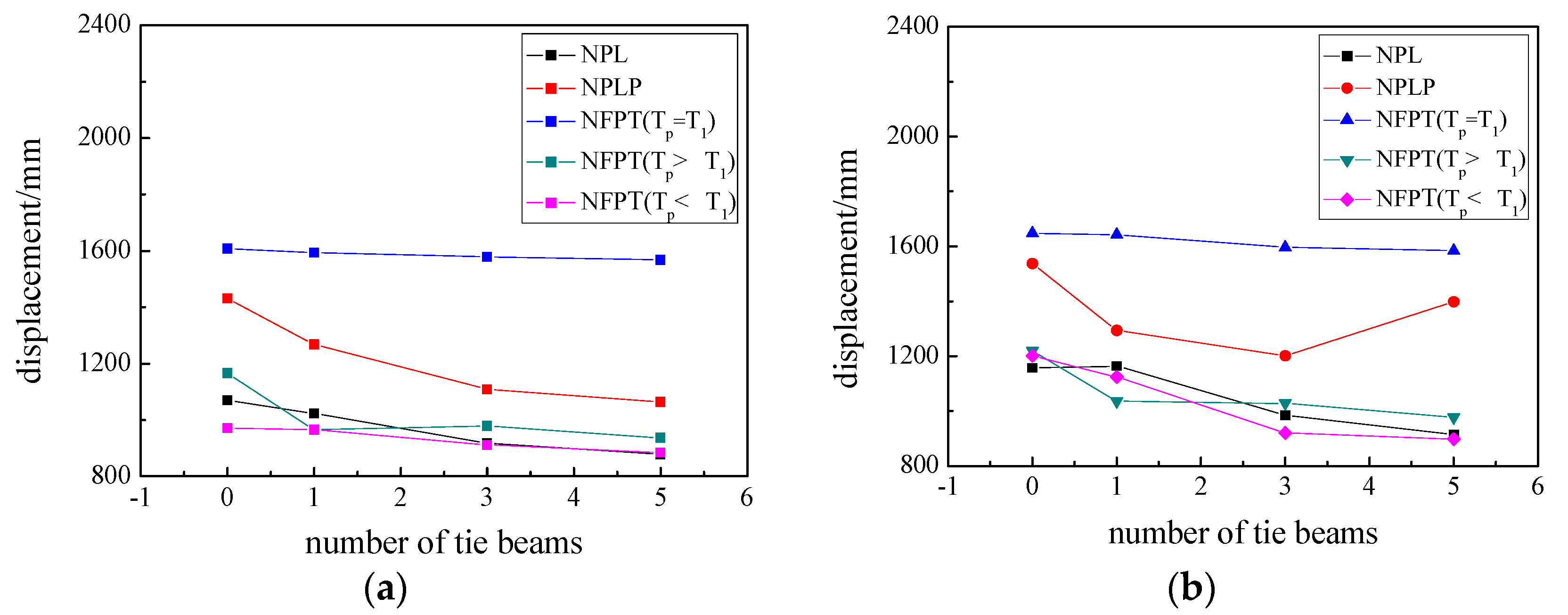 Buildings 14 01527 g021
