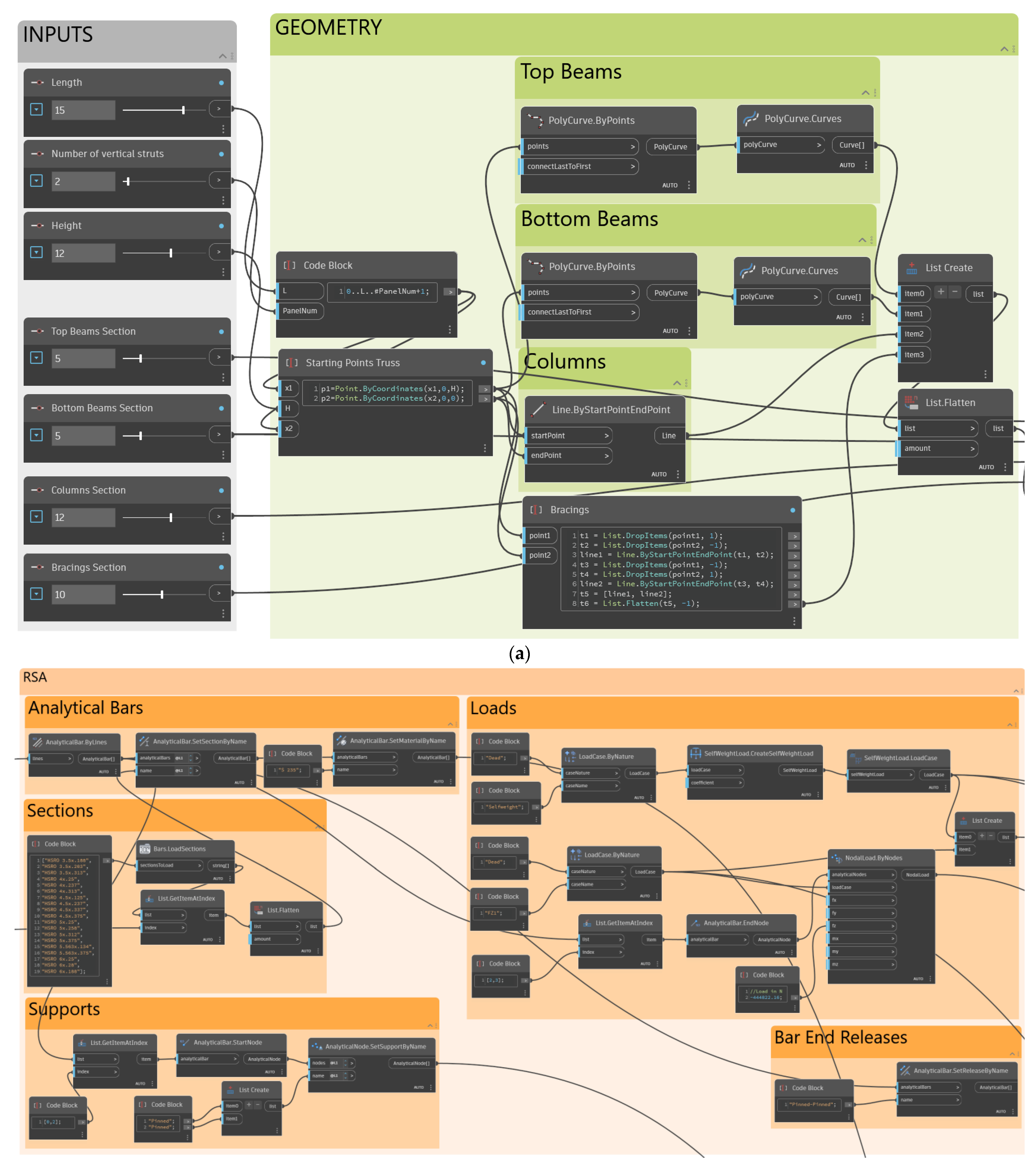 Buildings 14 01532 g002a