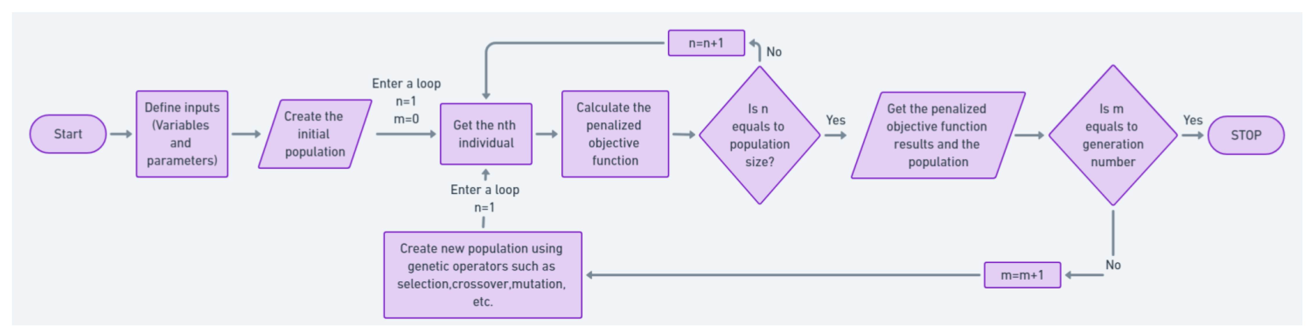 Buildings 14 01532 g003