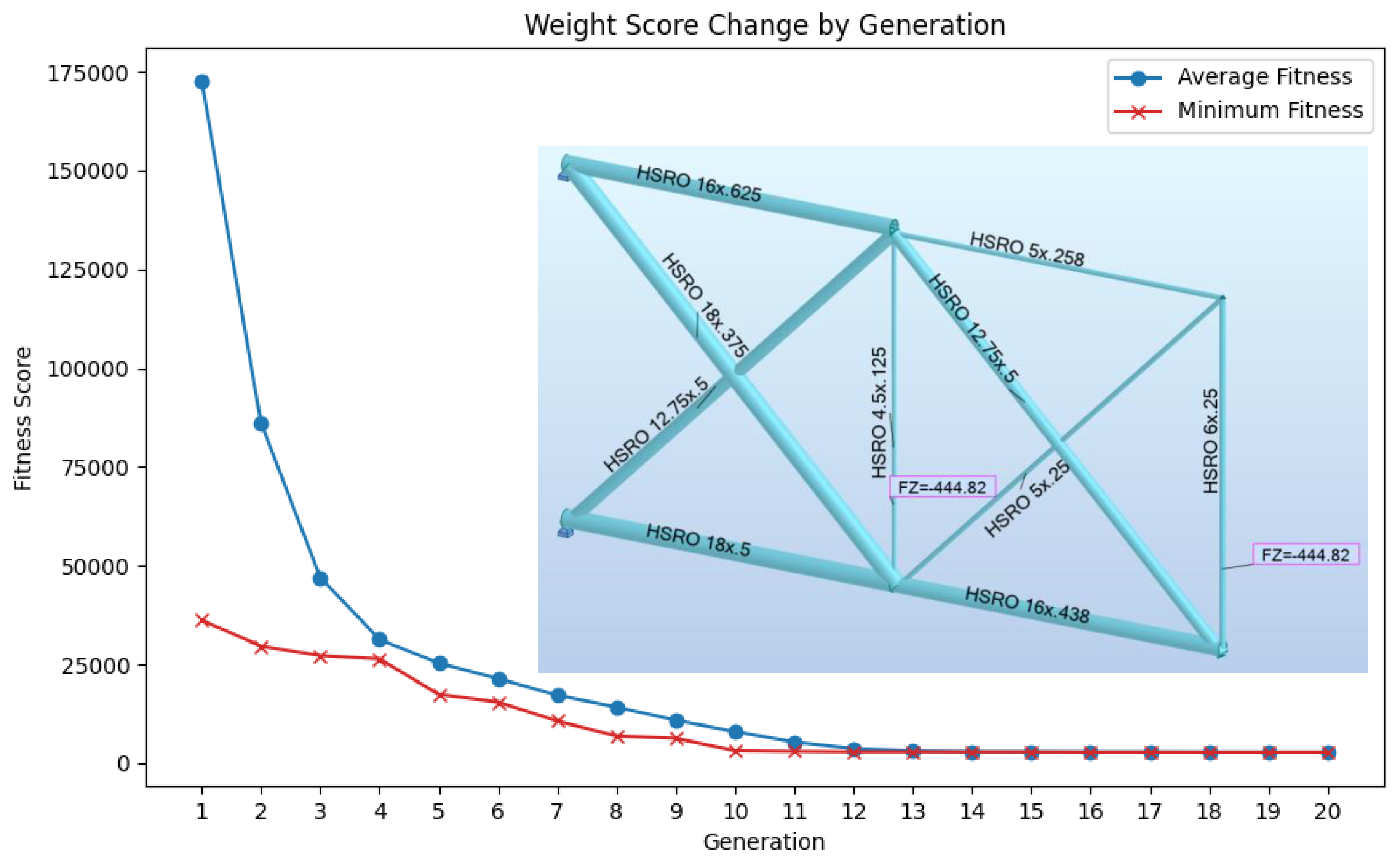 Buildings 14 01532 g008
