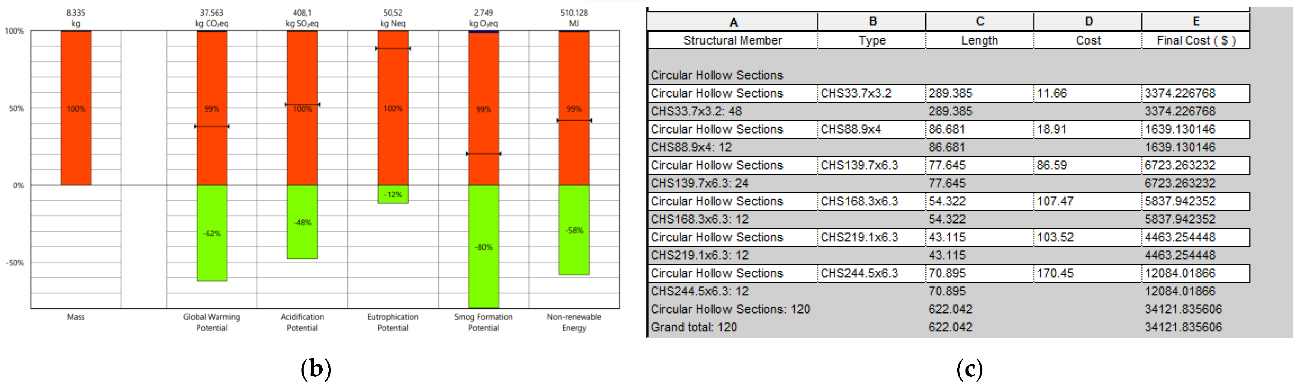 Buildings 14 01532 g011b