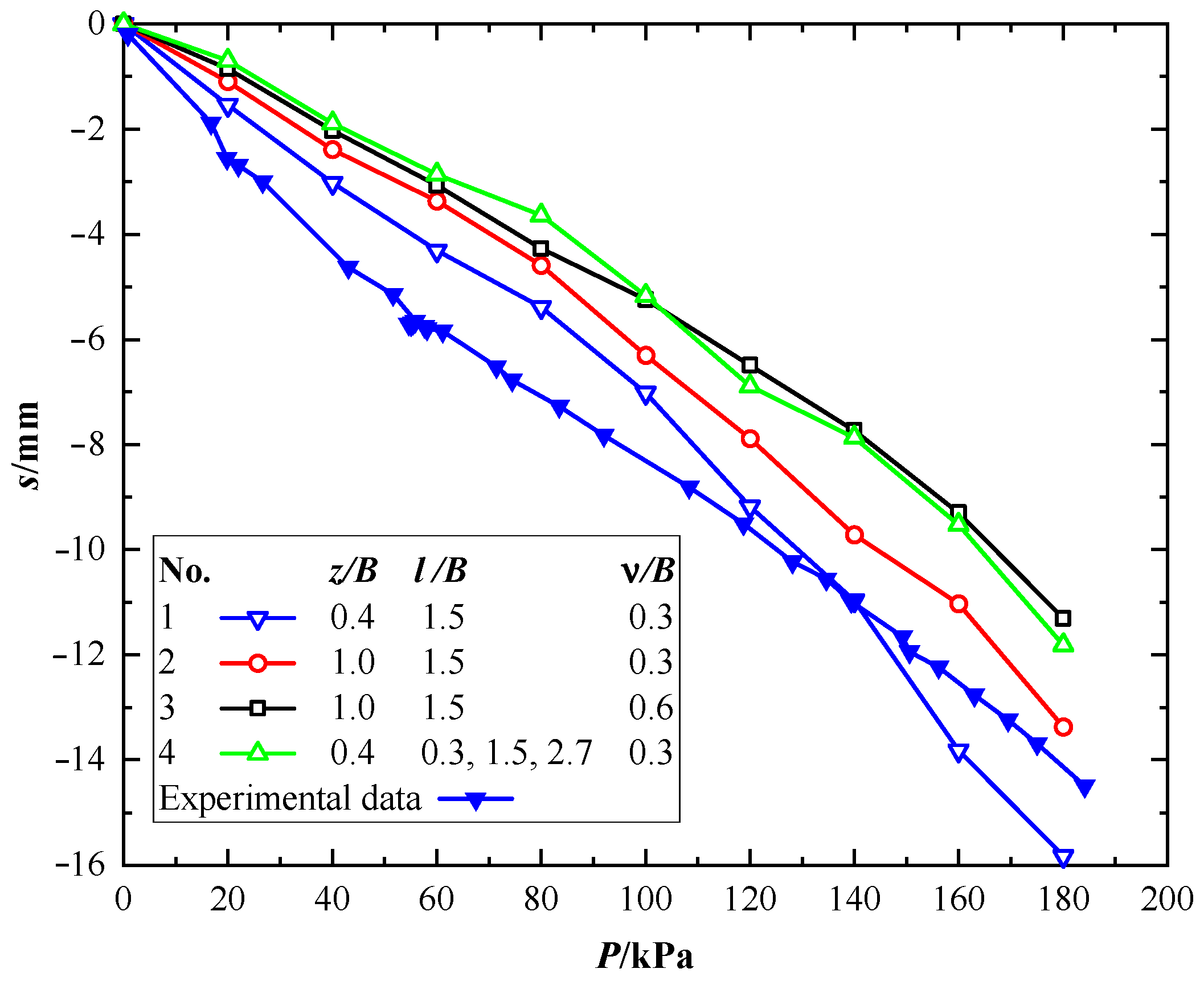 Buildings 14 01533 g005