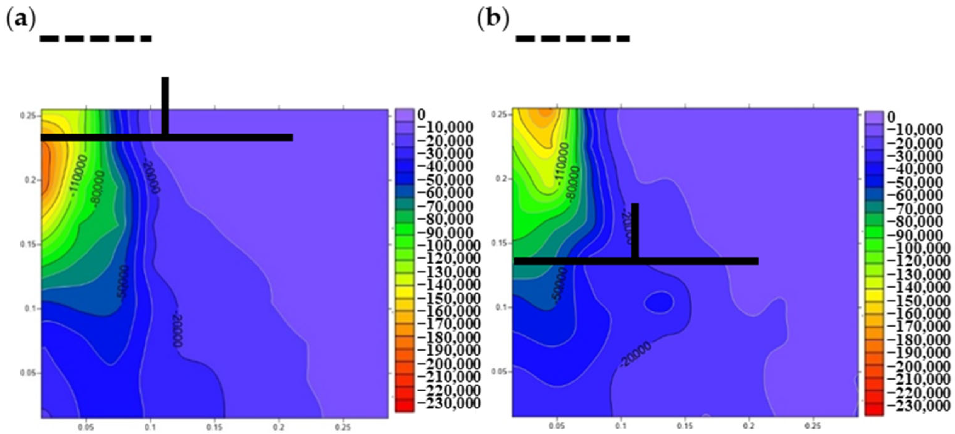 Buildings 14 01533 g009