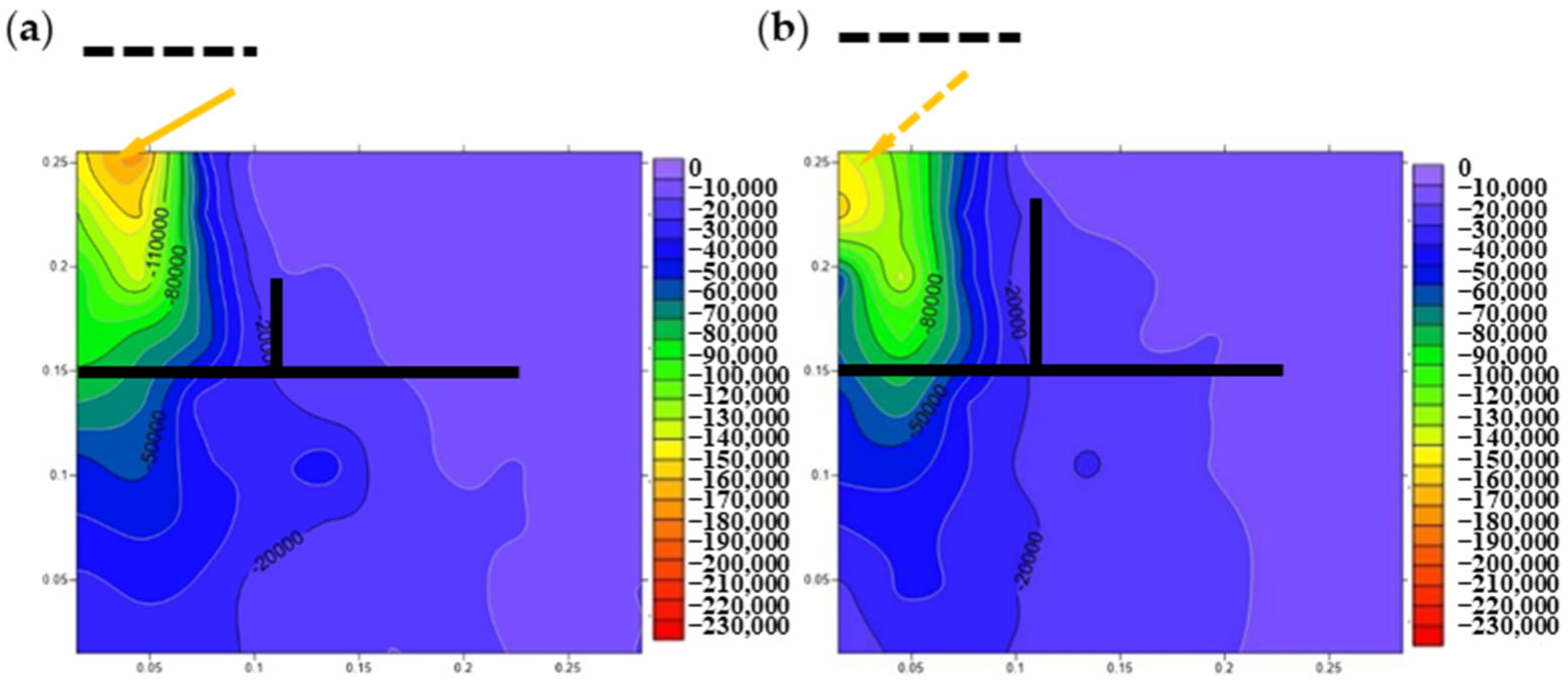 Buildings 14 01533 g010