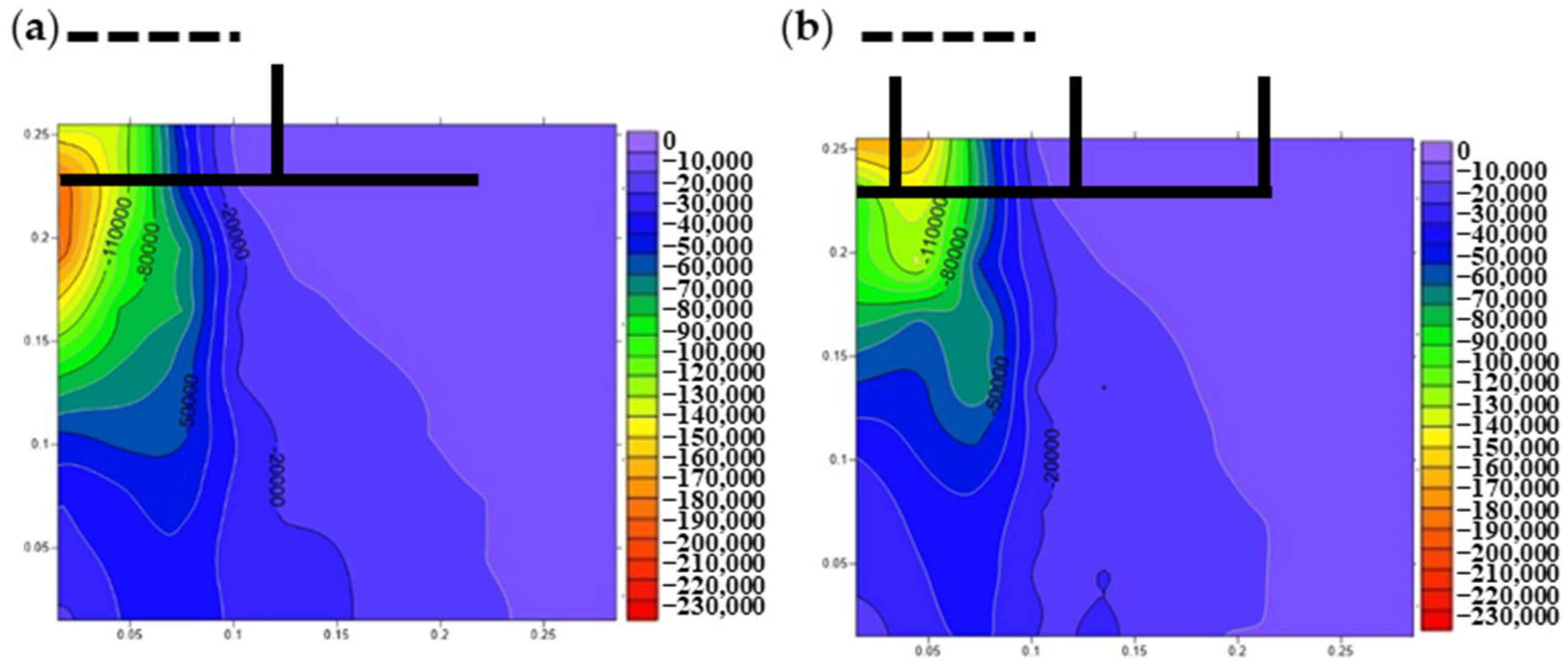Buildings 14 01533 g011