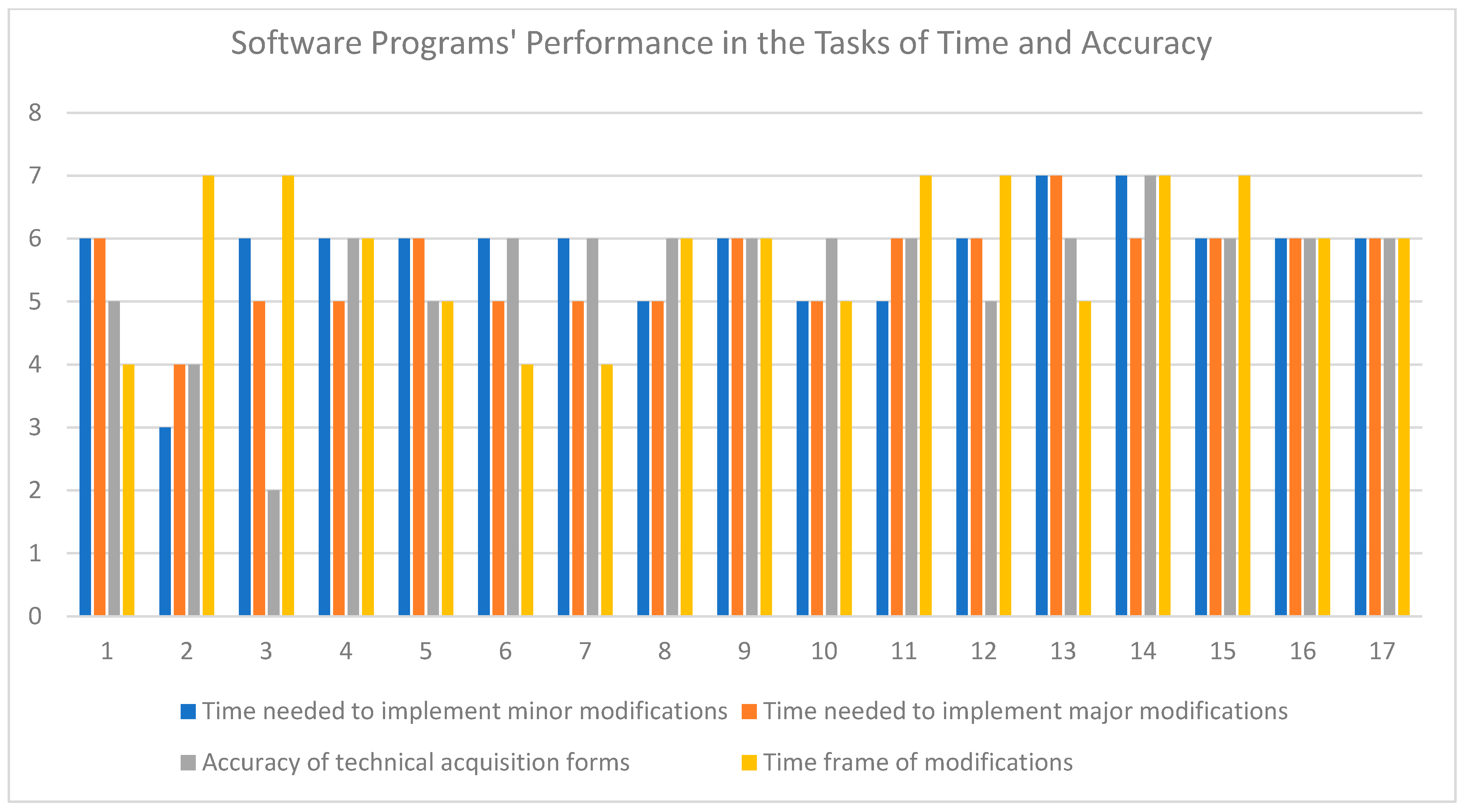 Buildings 14 01534 g005