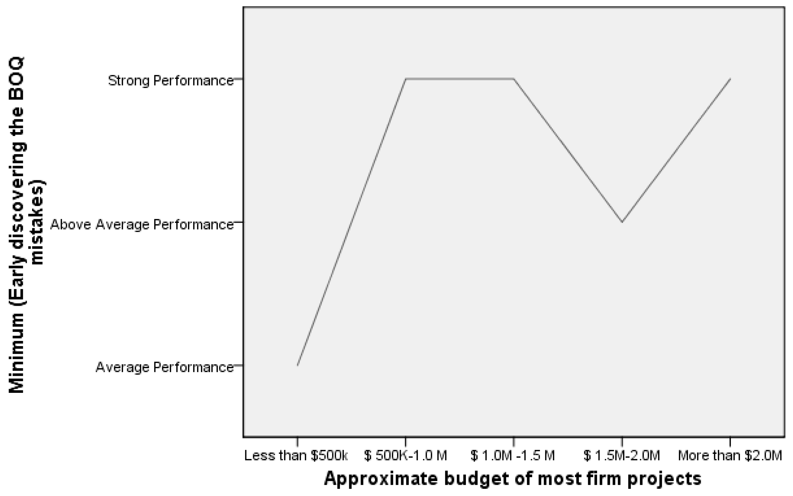 Buildings 14 01534 g008