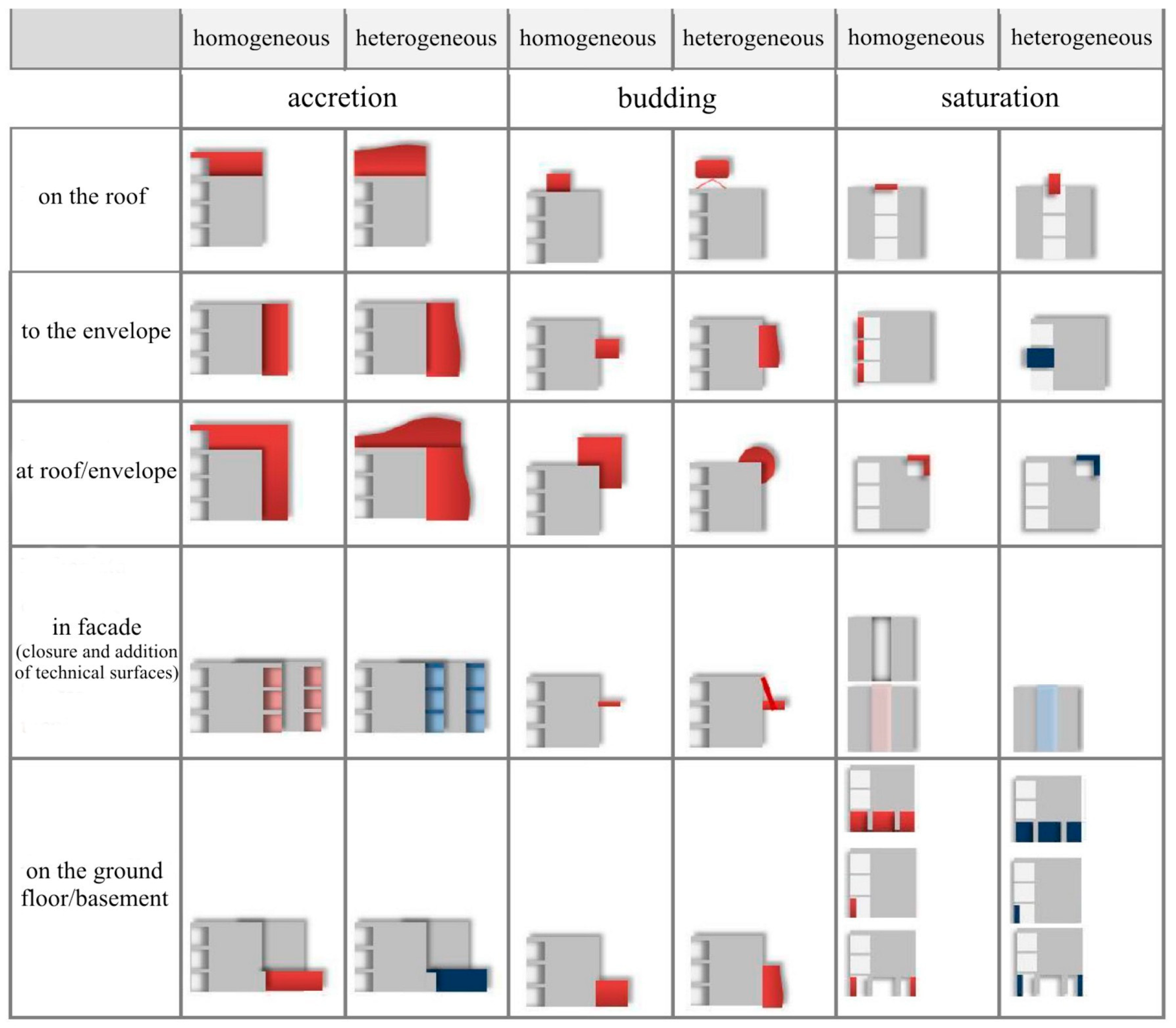 Buildings 14 01535 g004