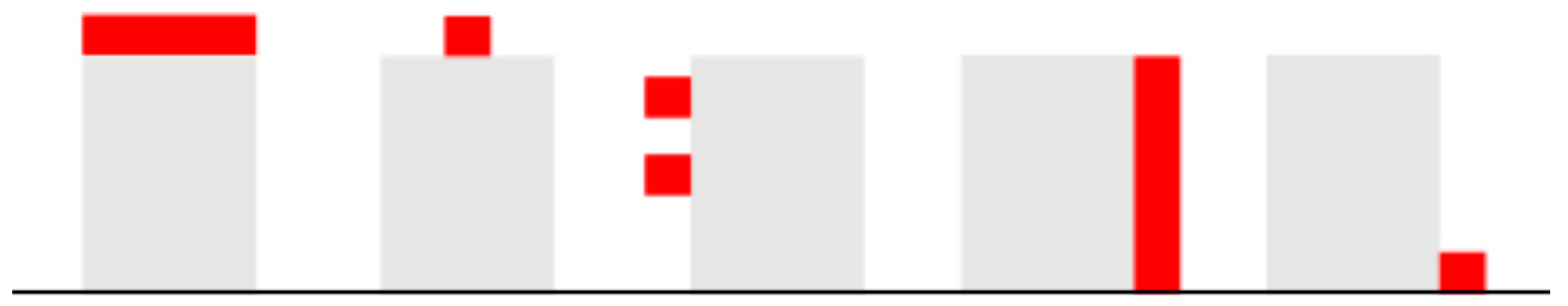 Buildings 14 01535 g005