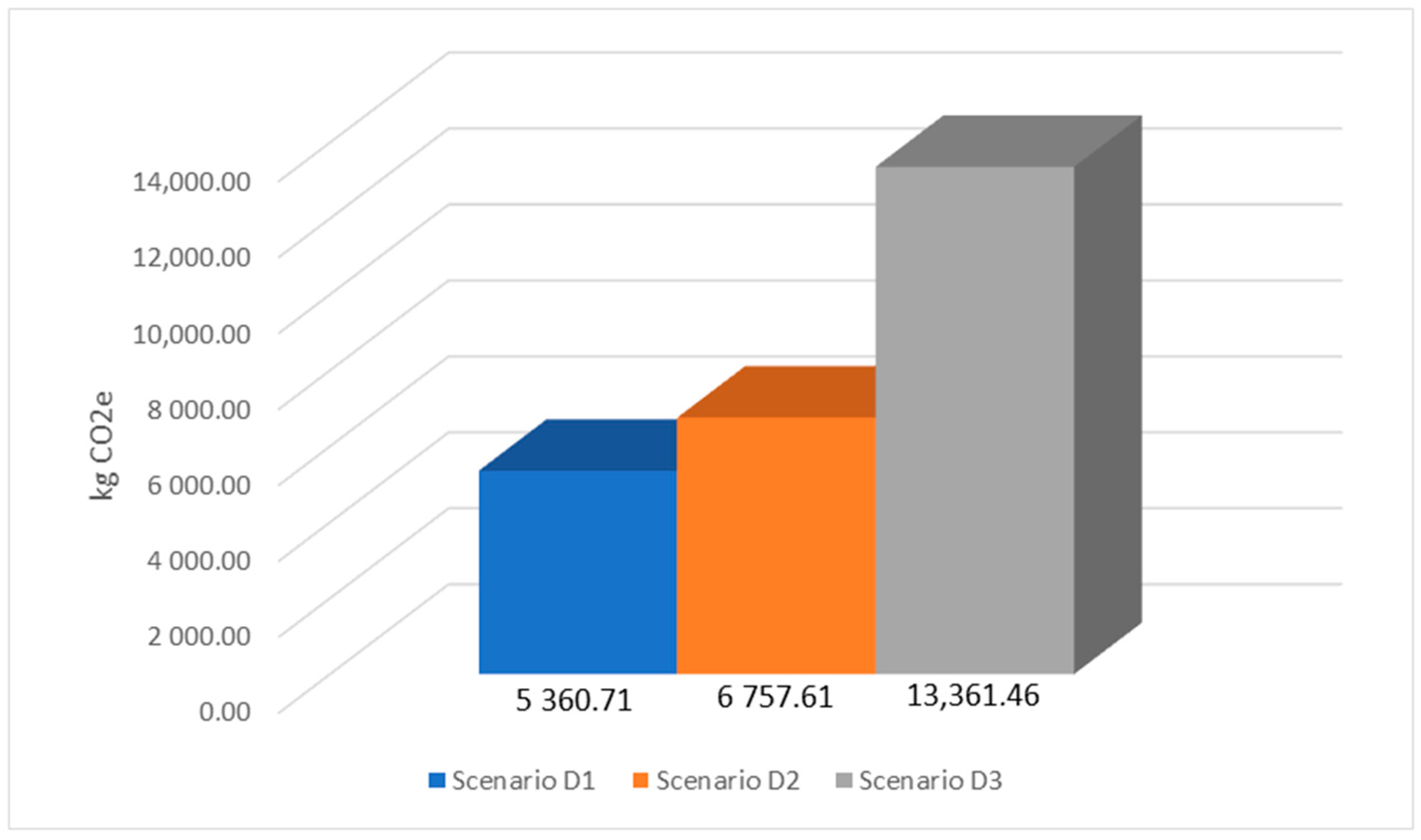 Buildings 14 01535 g025