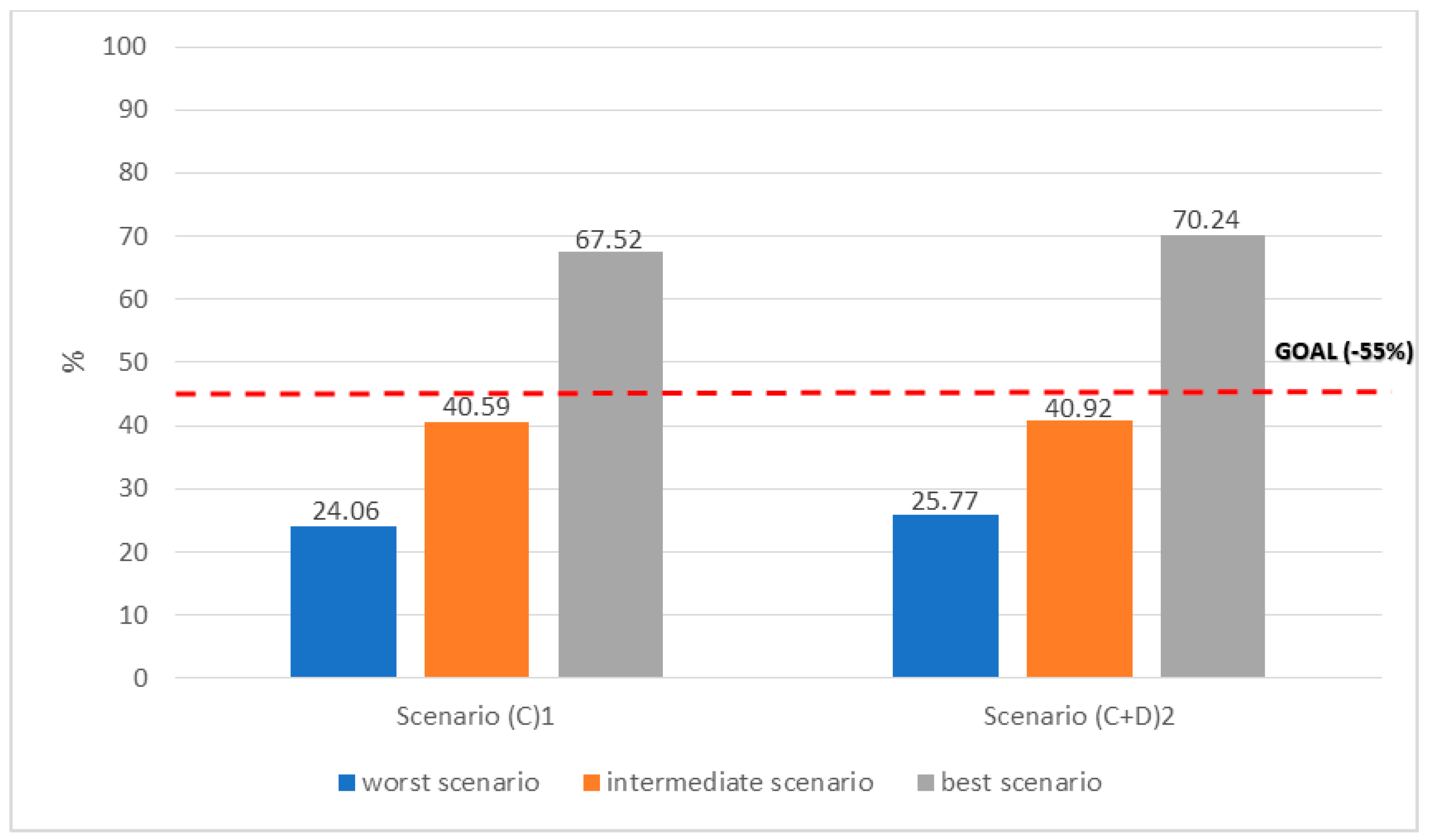 Buildings 14 01535 g027