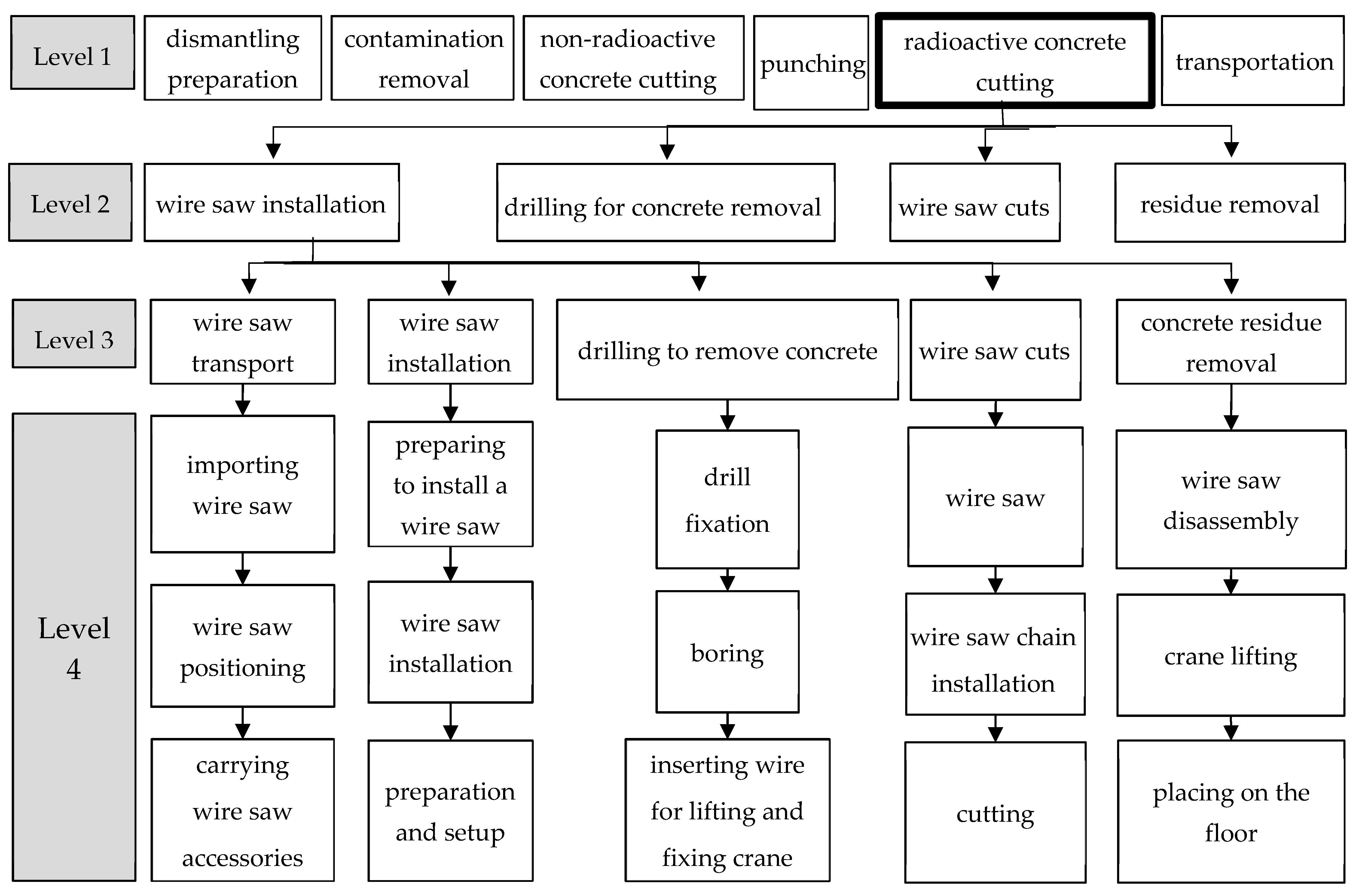Buildings 14 01536 g002