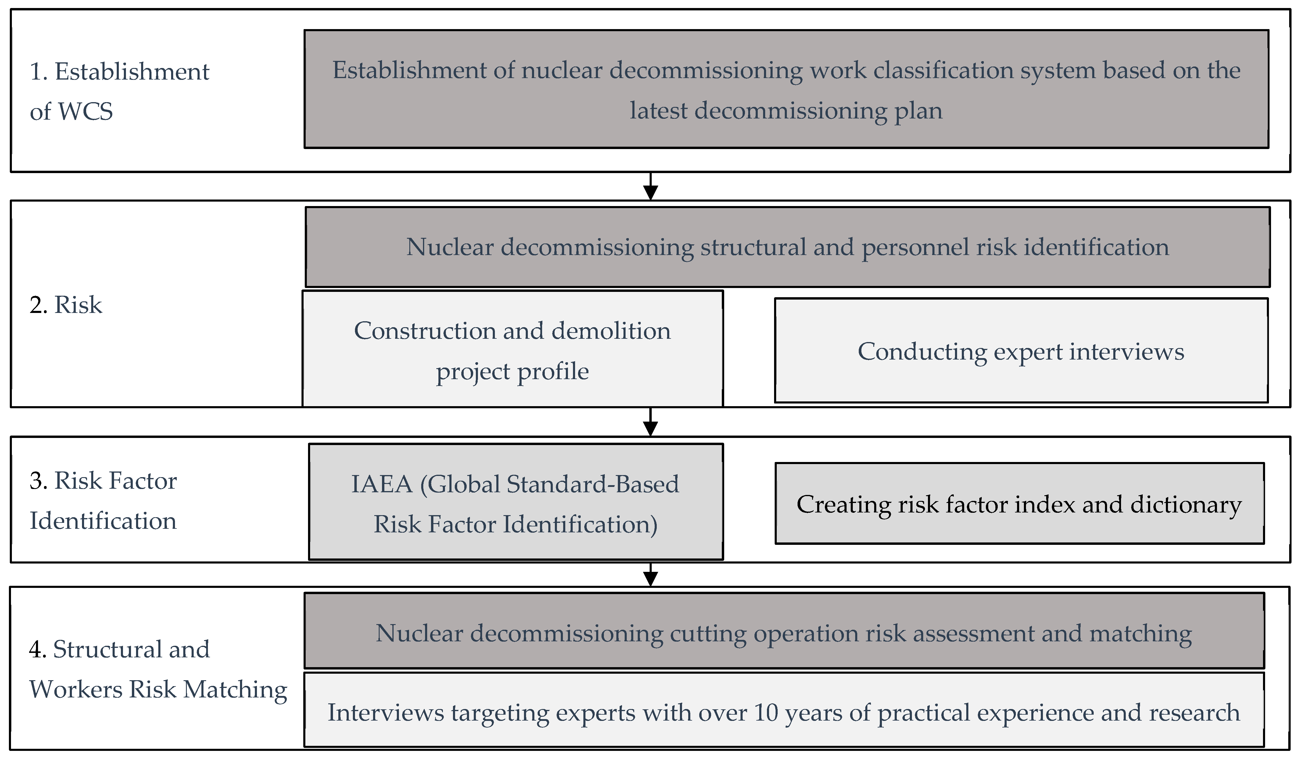 Buildings 14 01536 g003