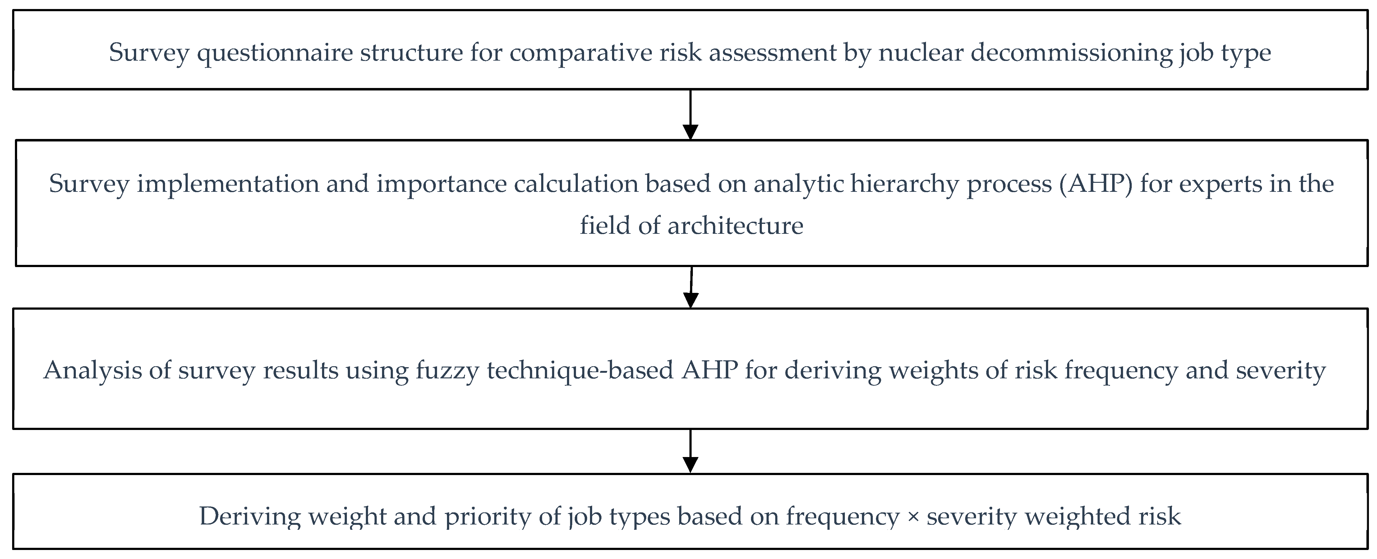 Buildings 14 01536 g005