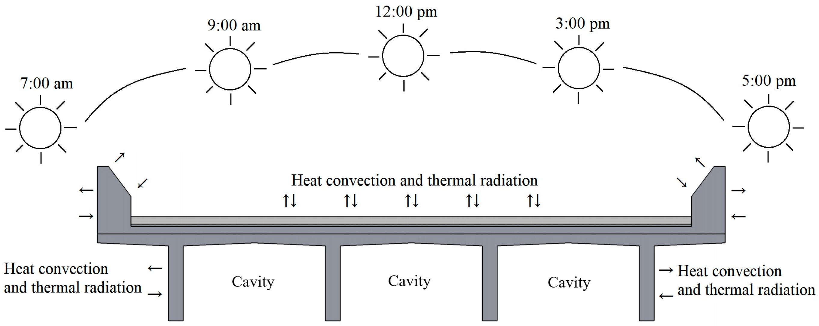 Buildings 14 01537 g003