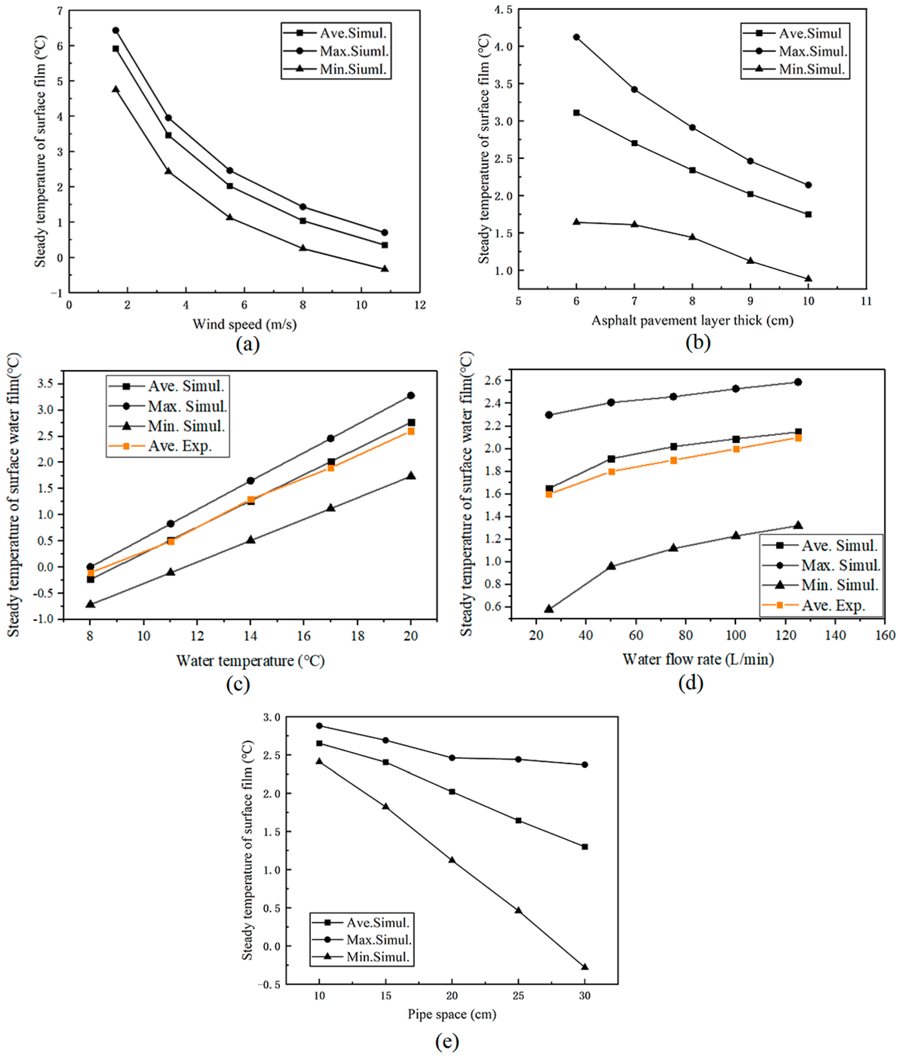 Buildings 14 01537 g008